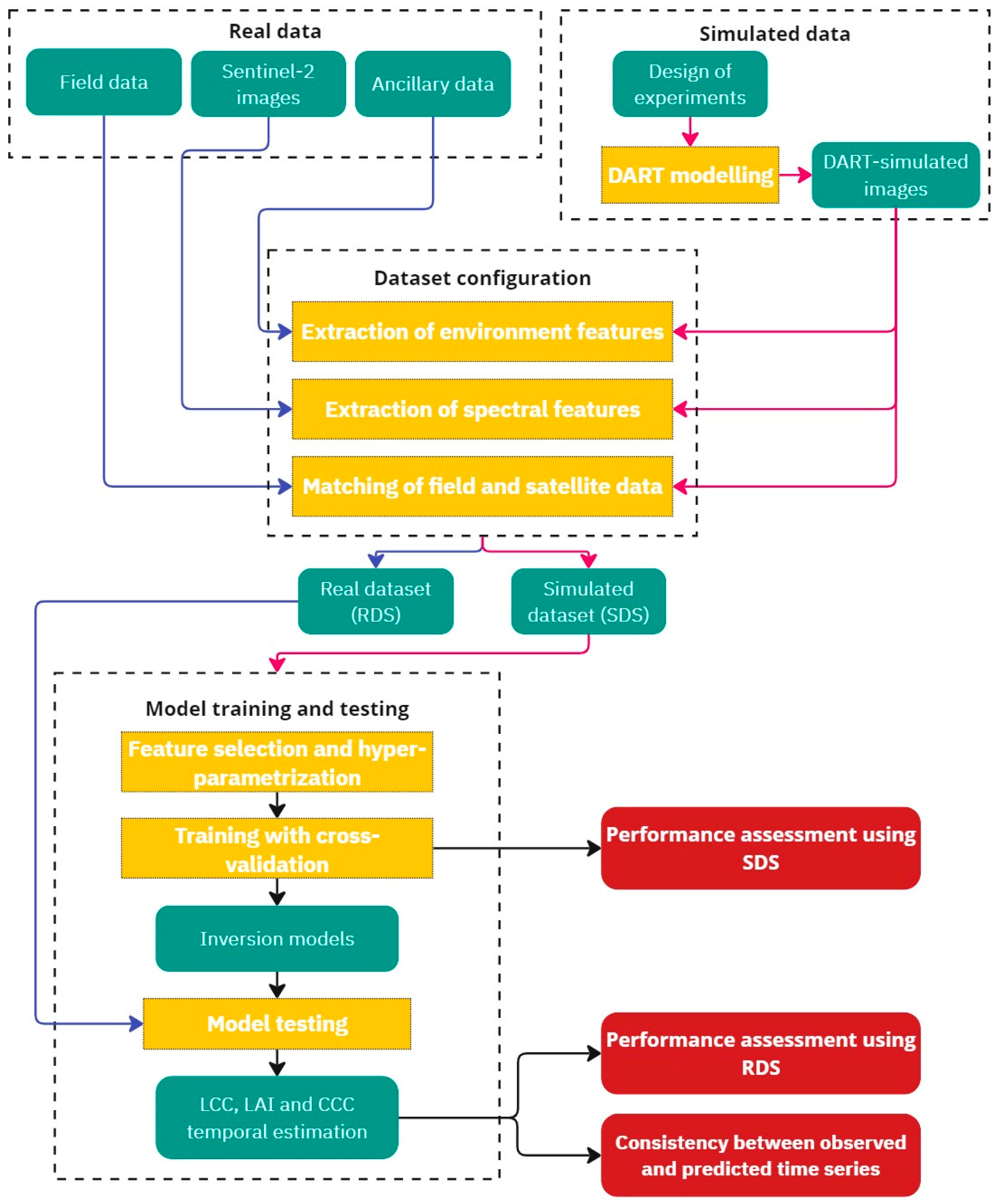 Remotesensing 16 03867 g002