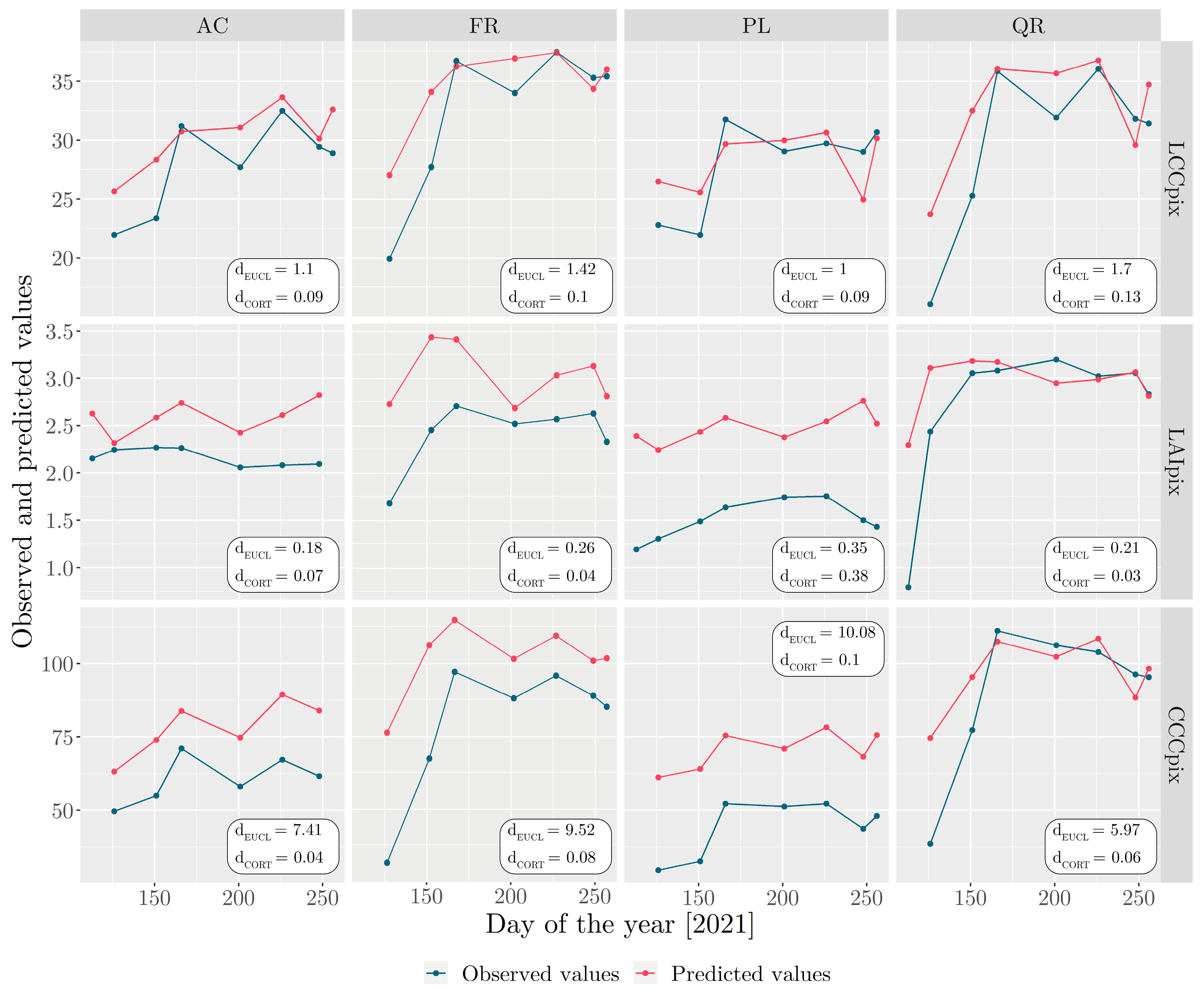 Remotesensing 16 03867 g009