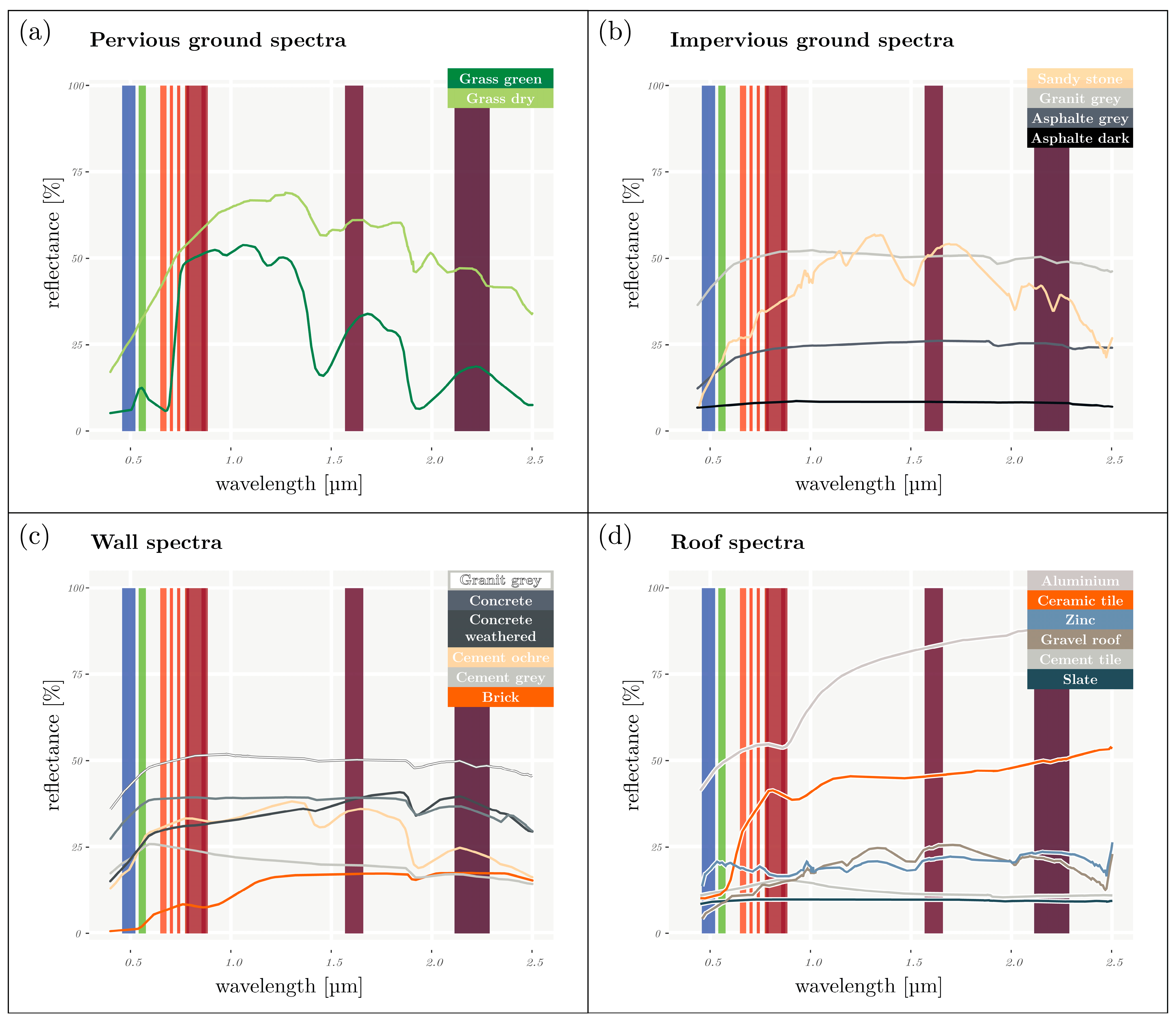 Remotesensing 16 03867 g0a1