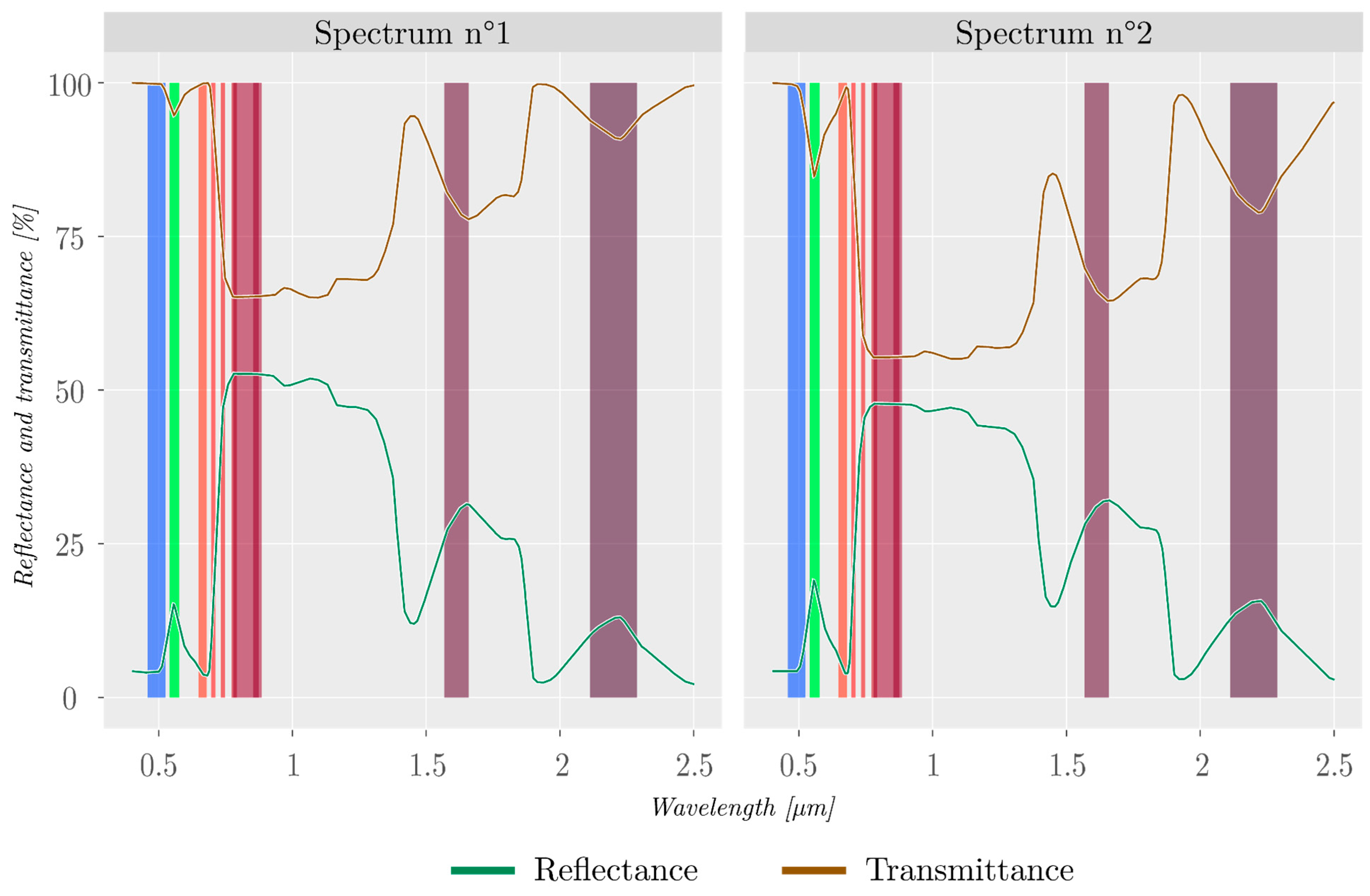 Remotesensing 16 03867 g0a2