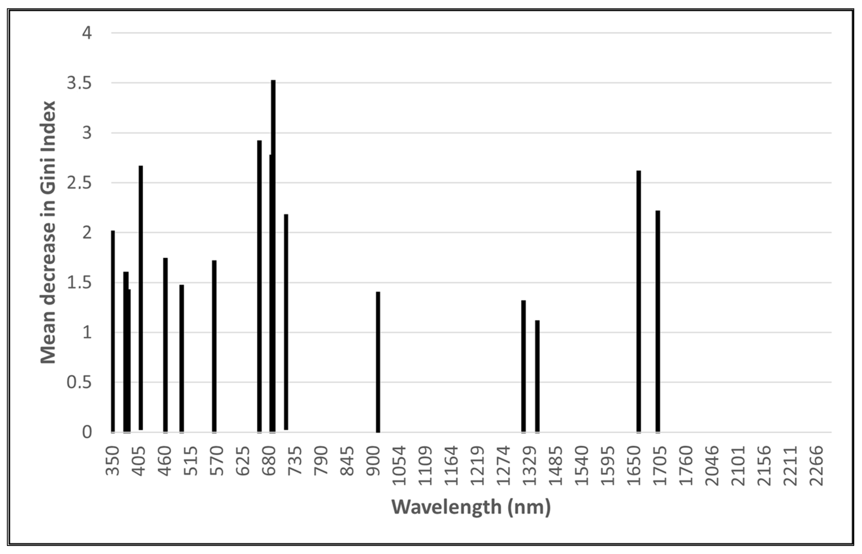 Remotesensing 16 03869 g002