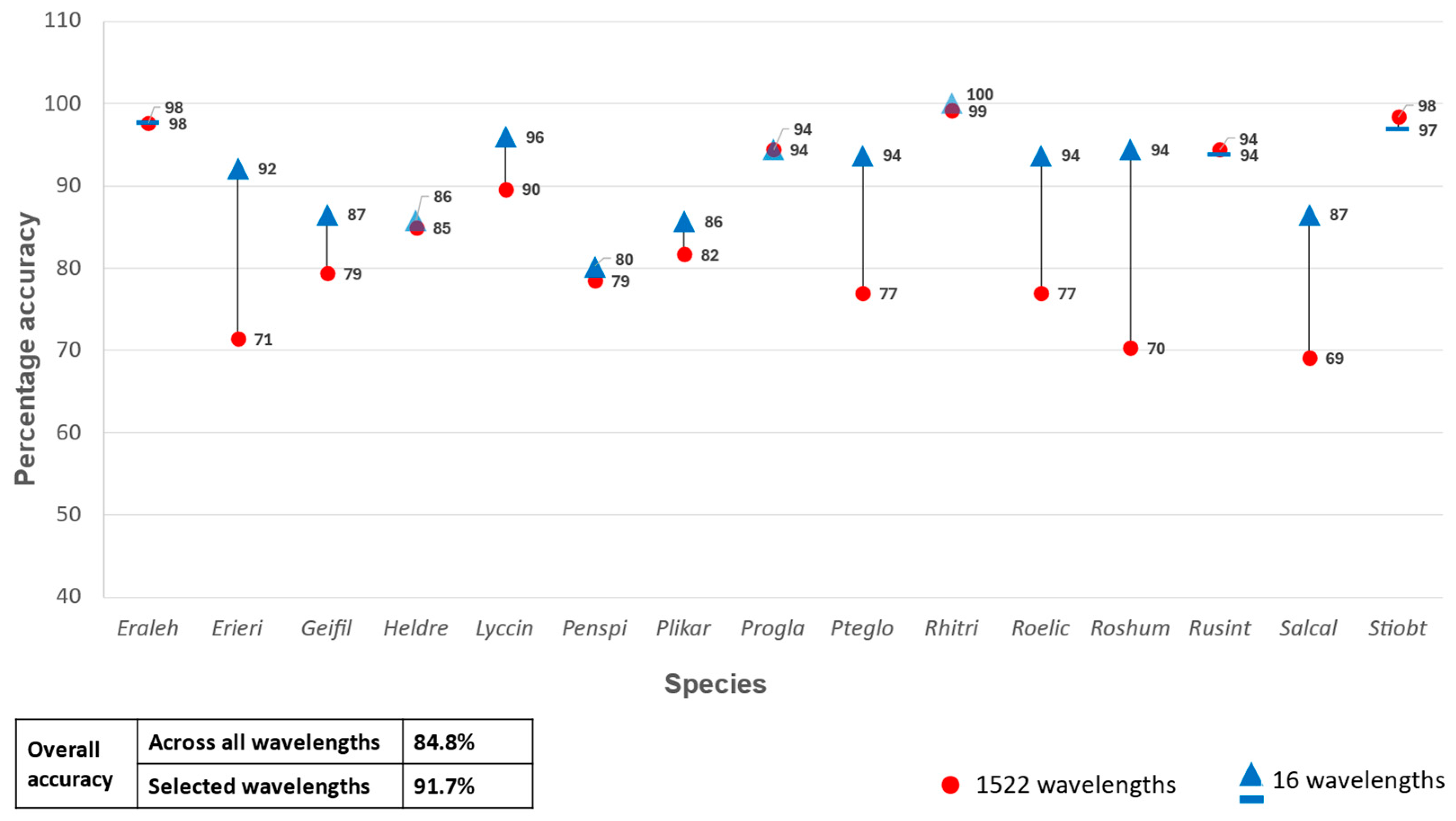 Remotesensing 16 03869 g004