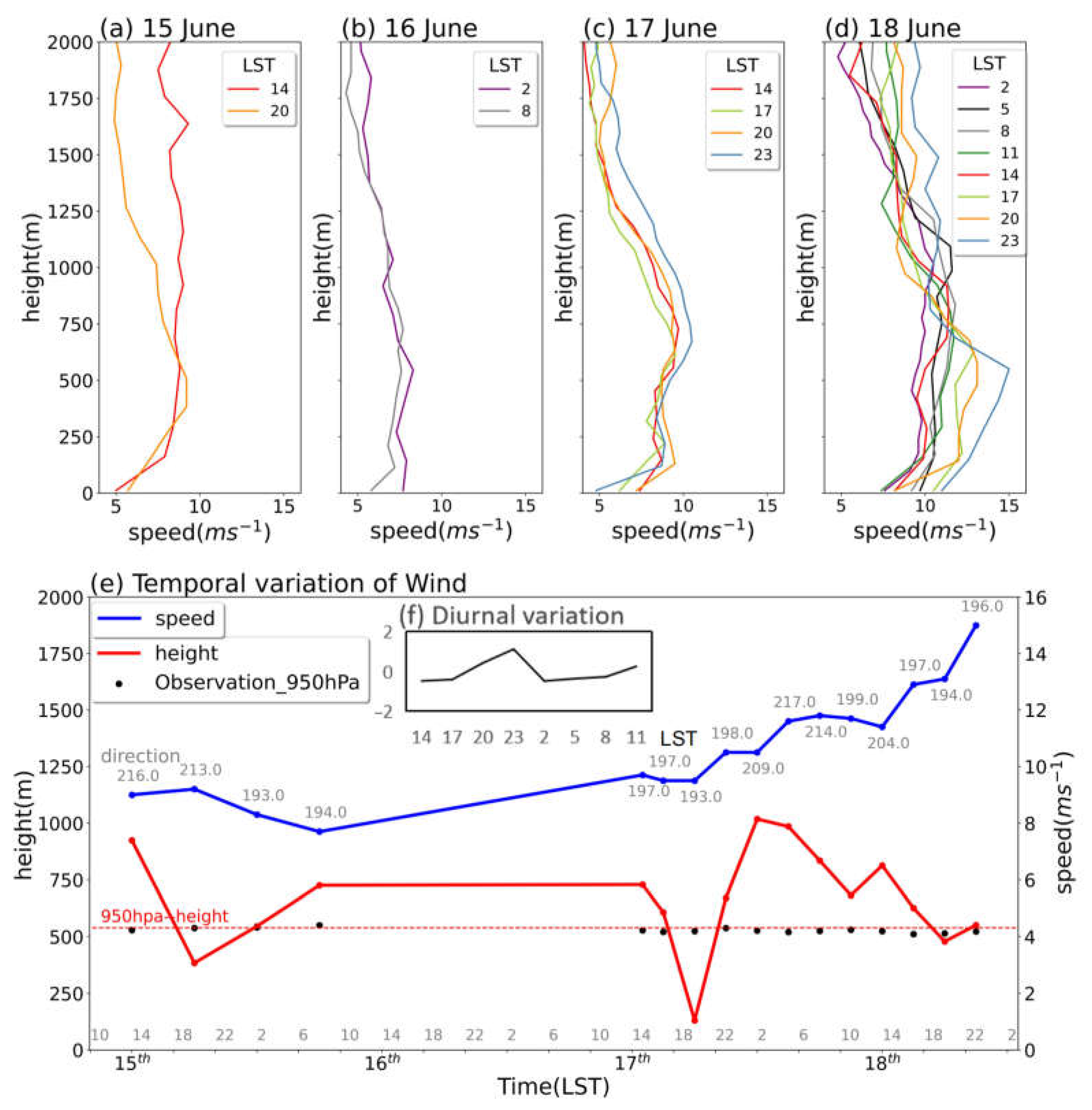 Remotesensing 16 03872 g003