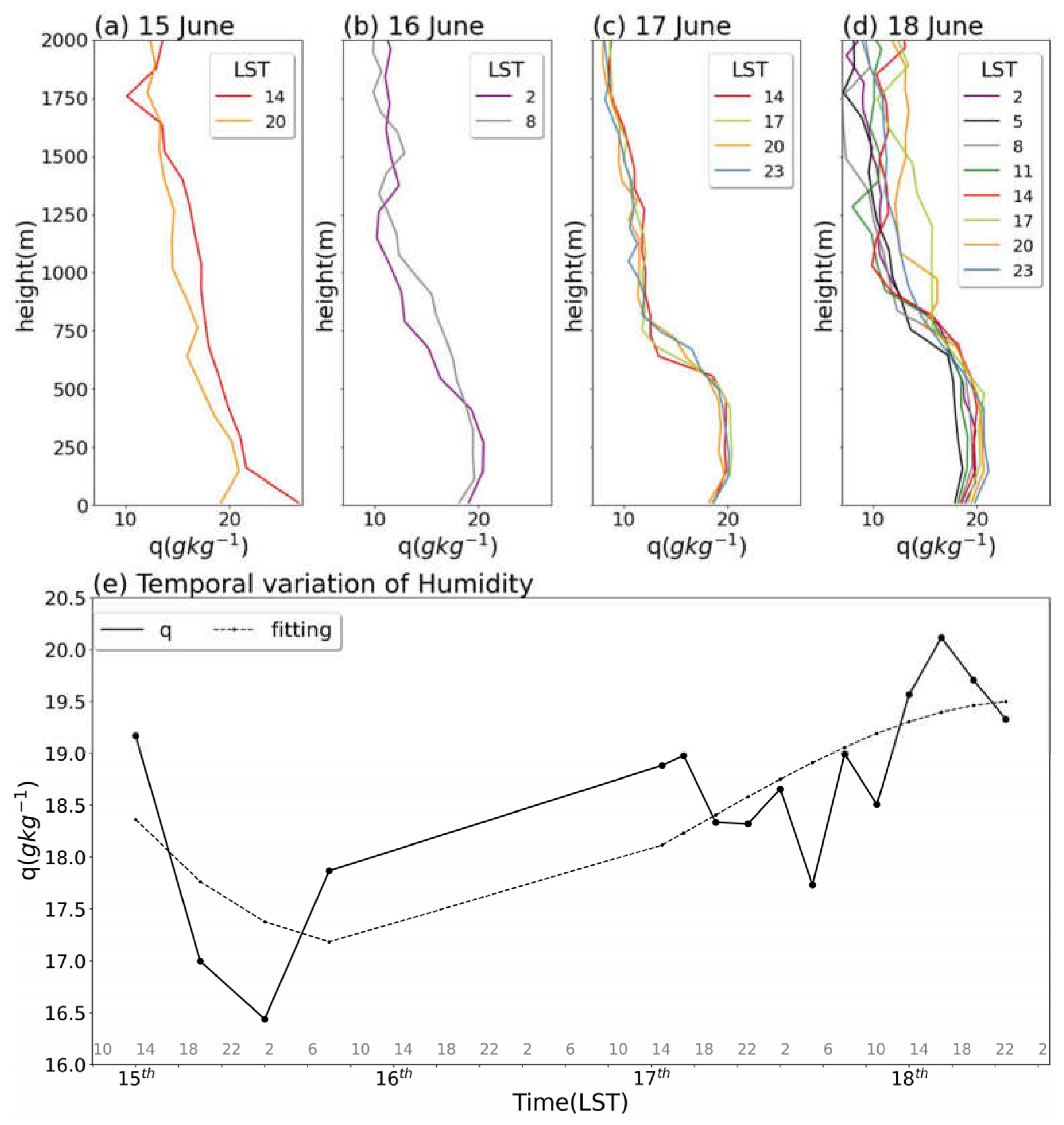 Remotesensing 16 03872 g004
