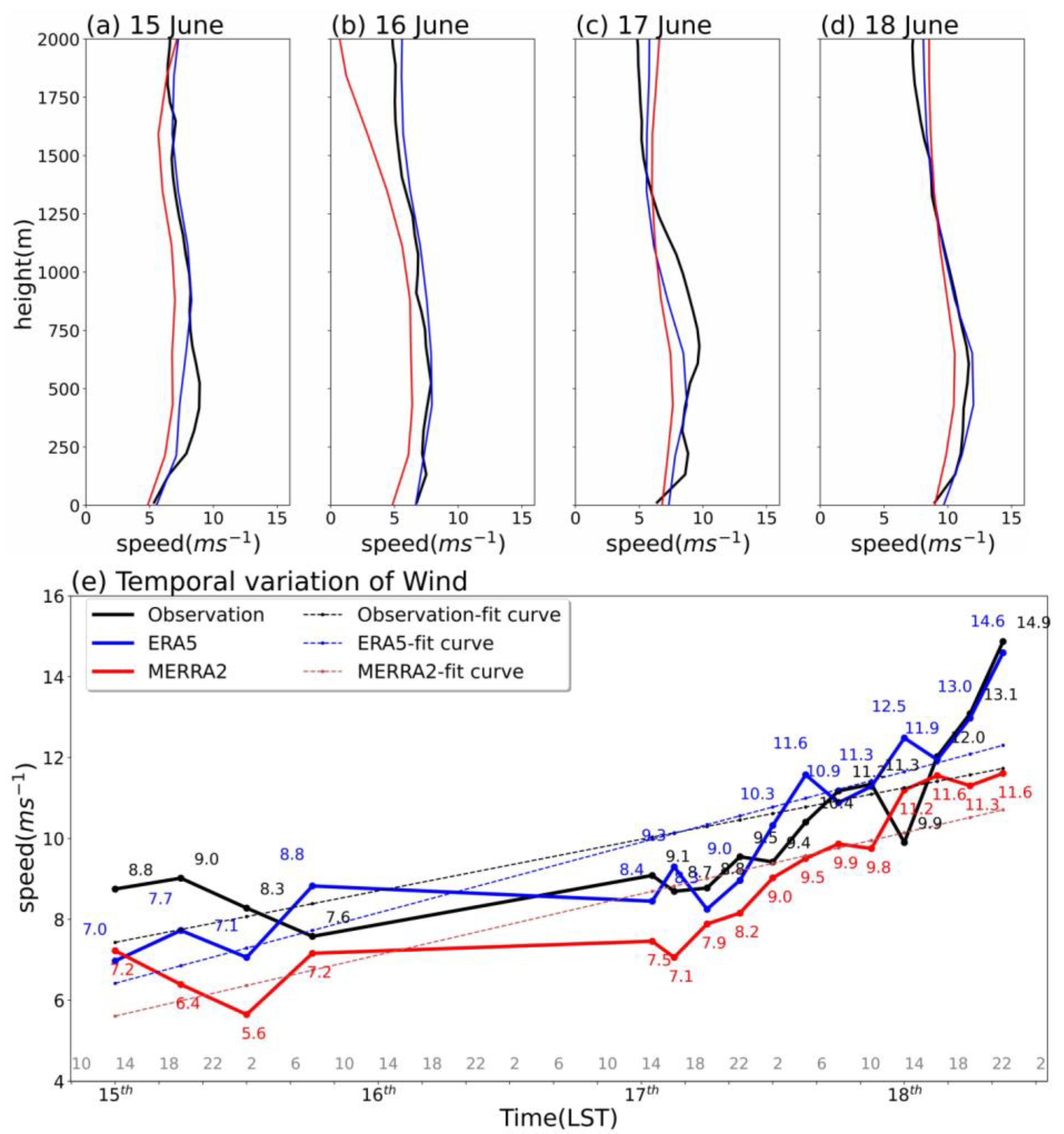 Remotesensing 16 03872 g005