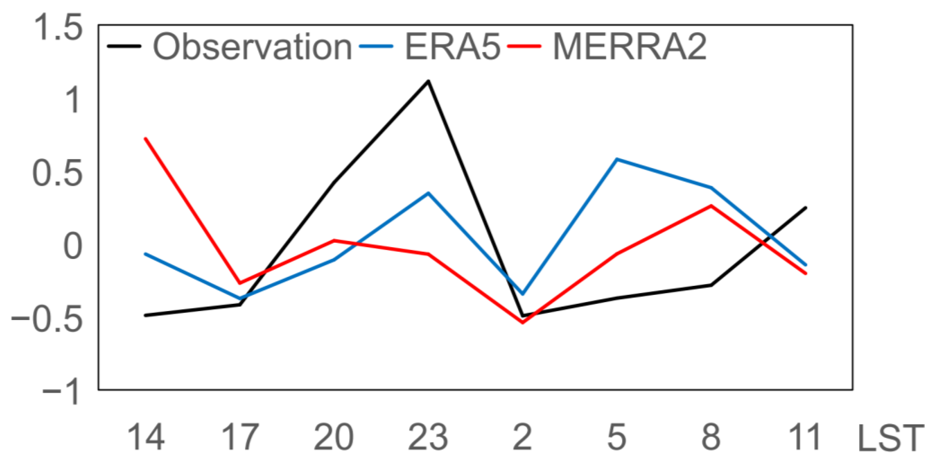 Remotesensing 16 03872 g008