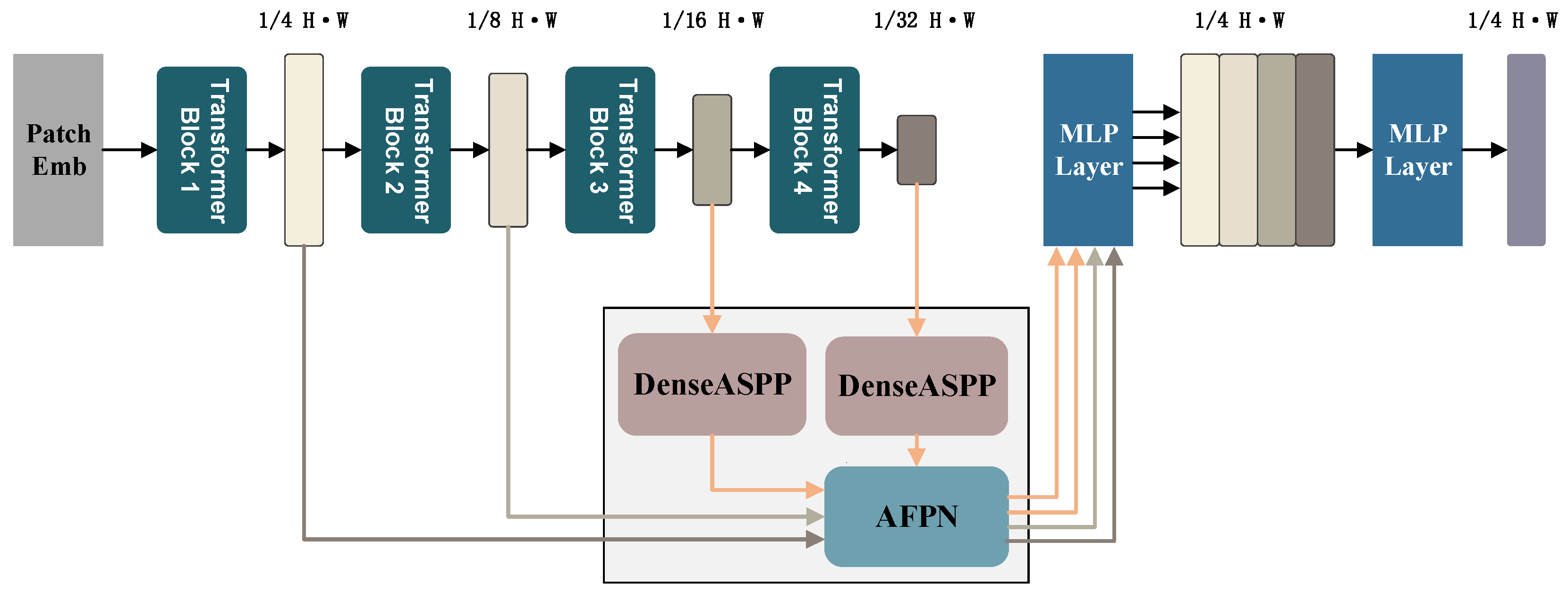 Remotesensing 16 03873 g003