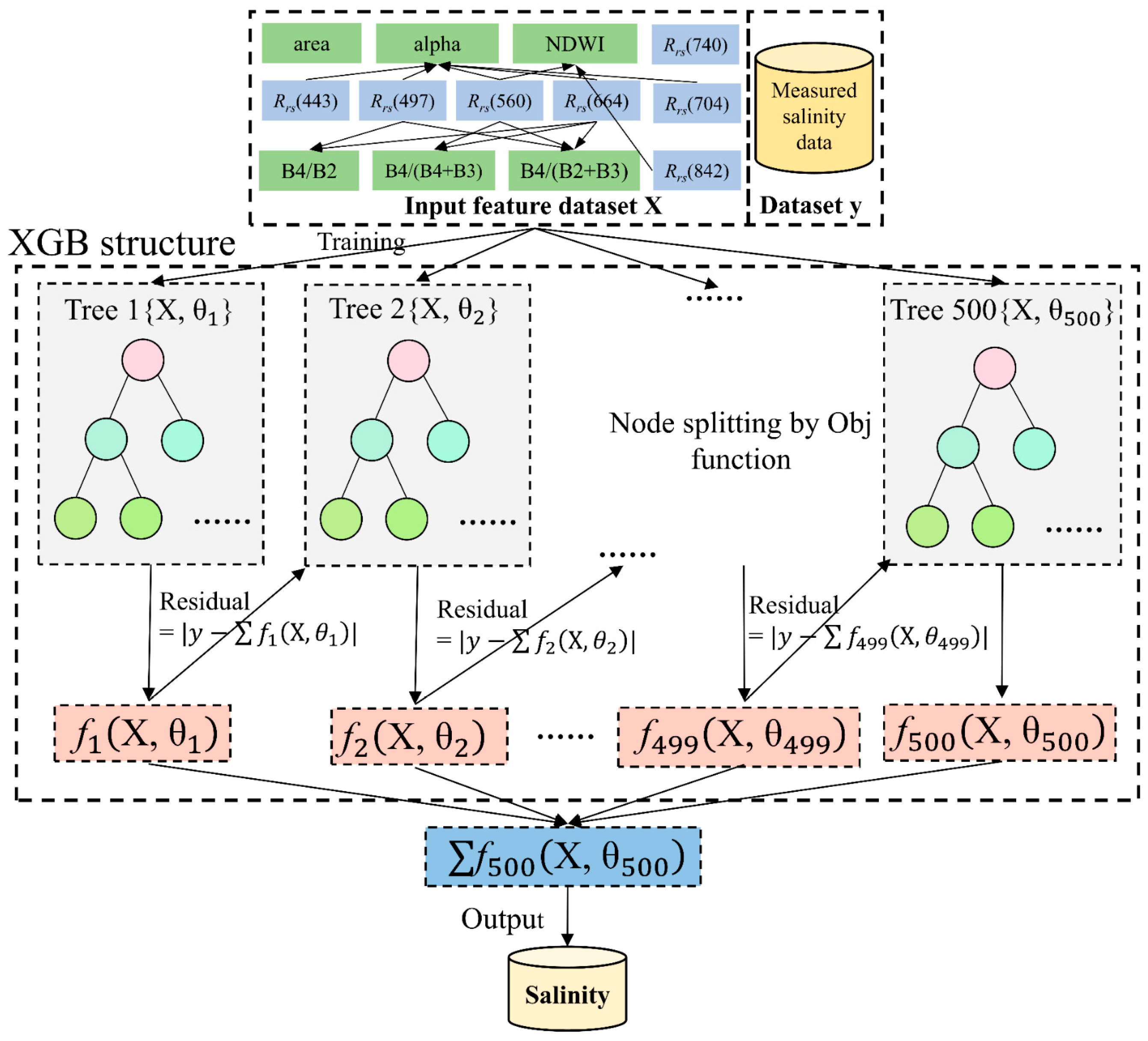 Remotesensing 16 03881 g003