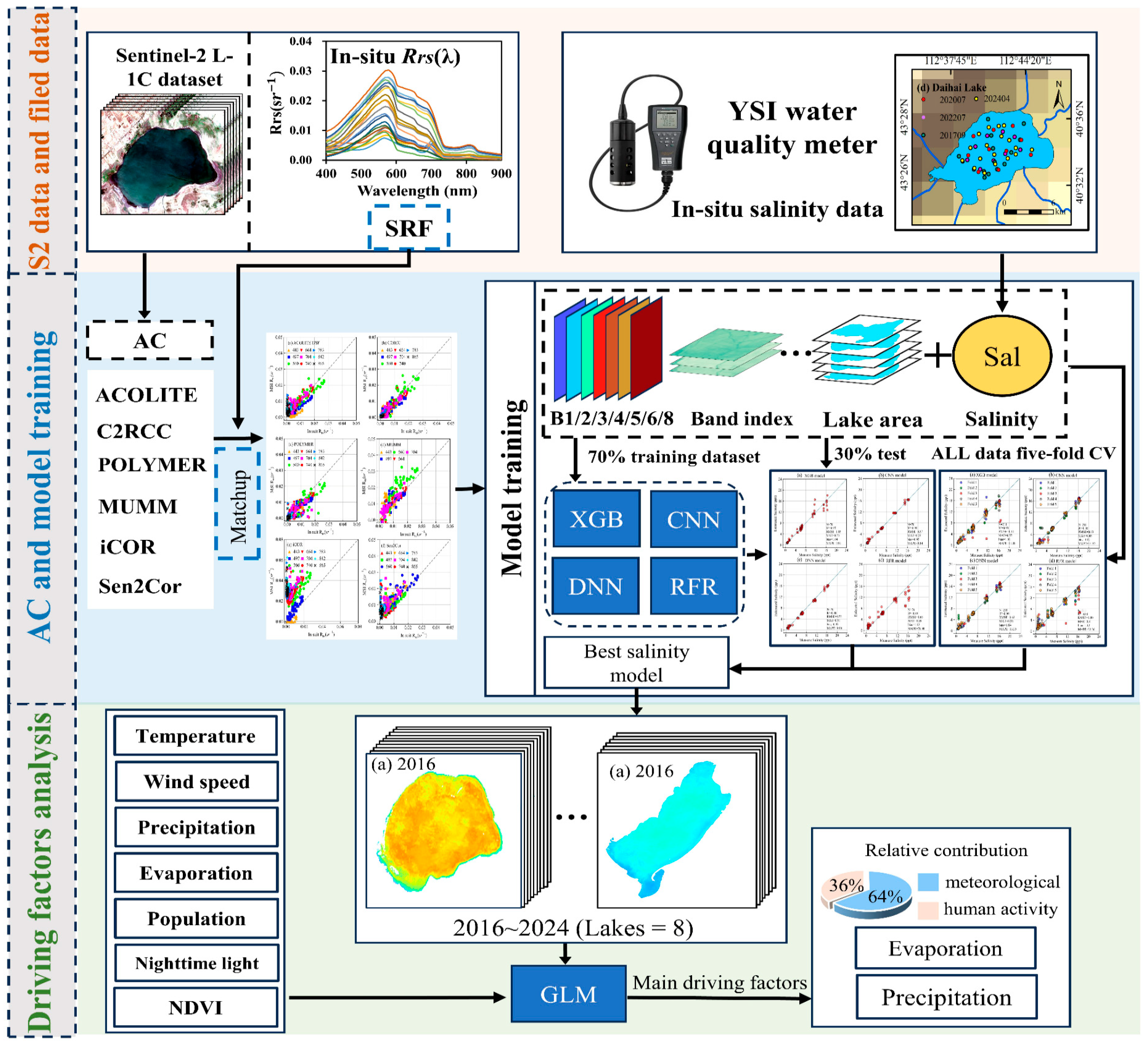 Remotesensing 16 03881 g004