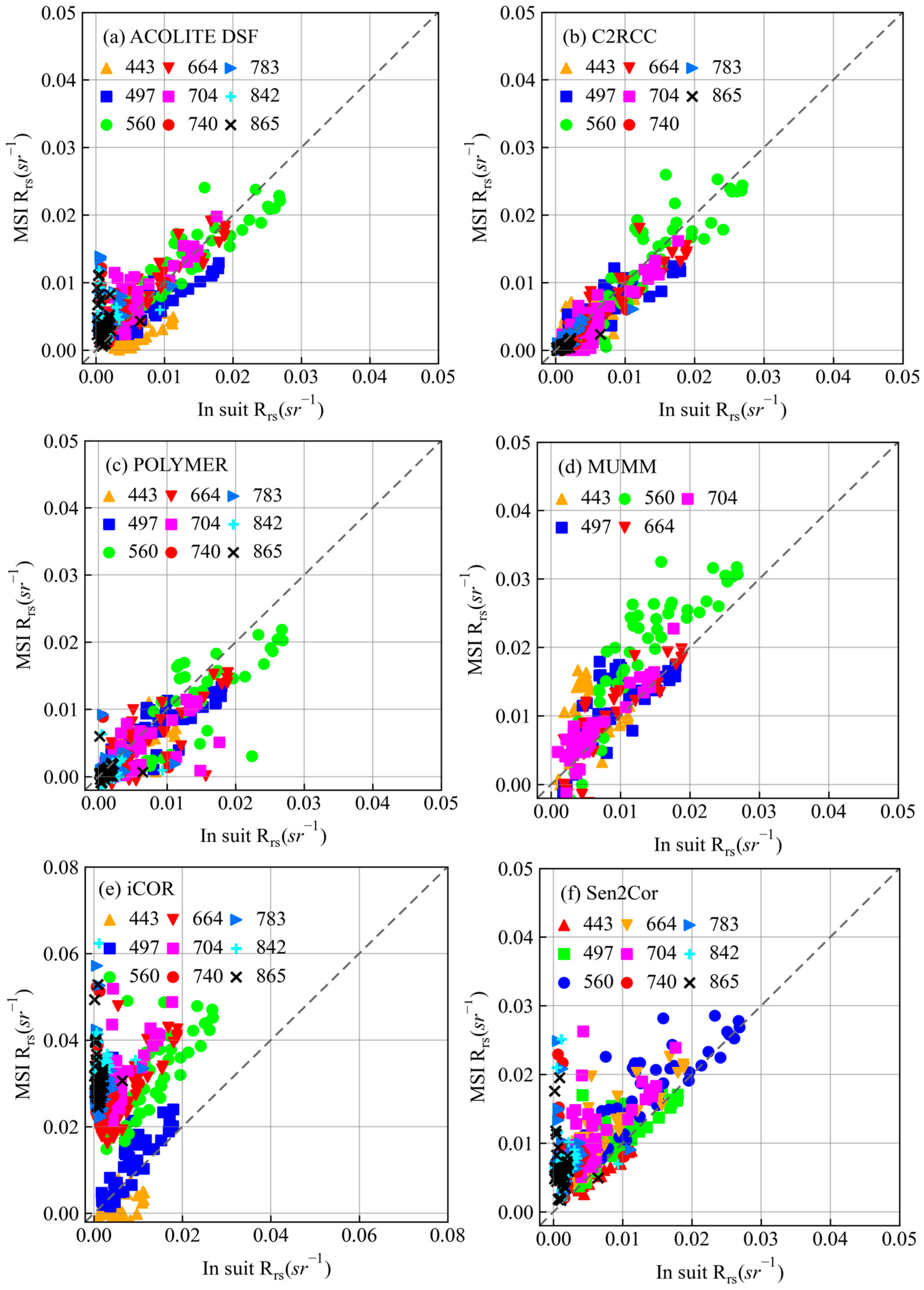 Remotesensing 16 03881 g005