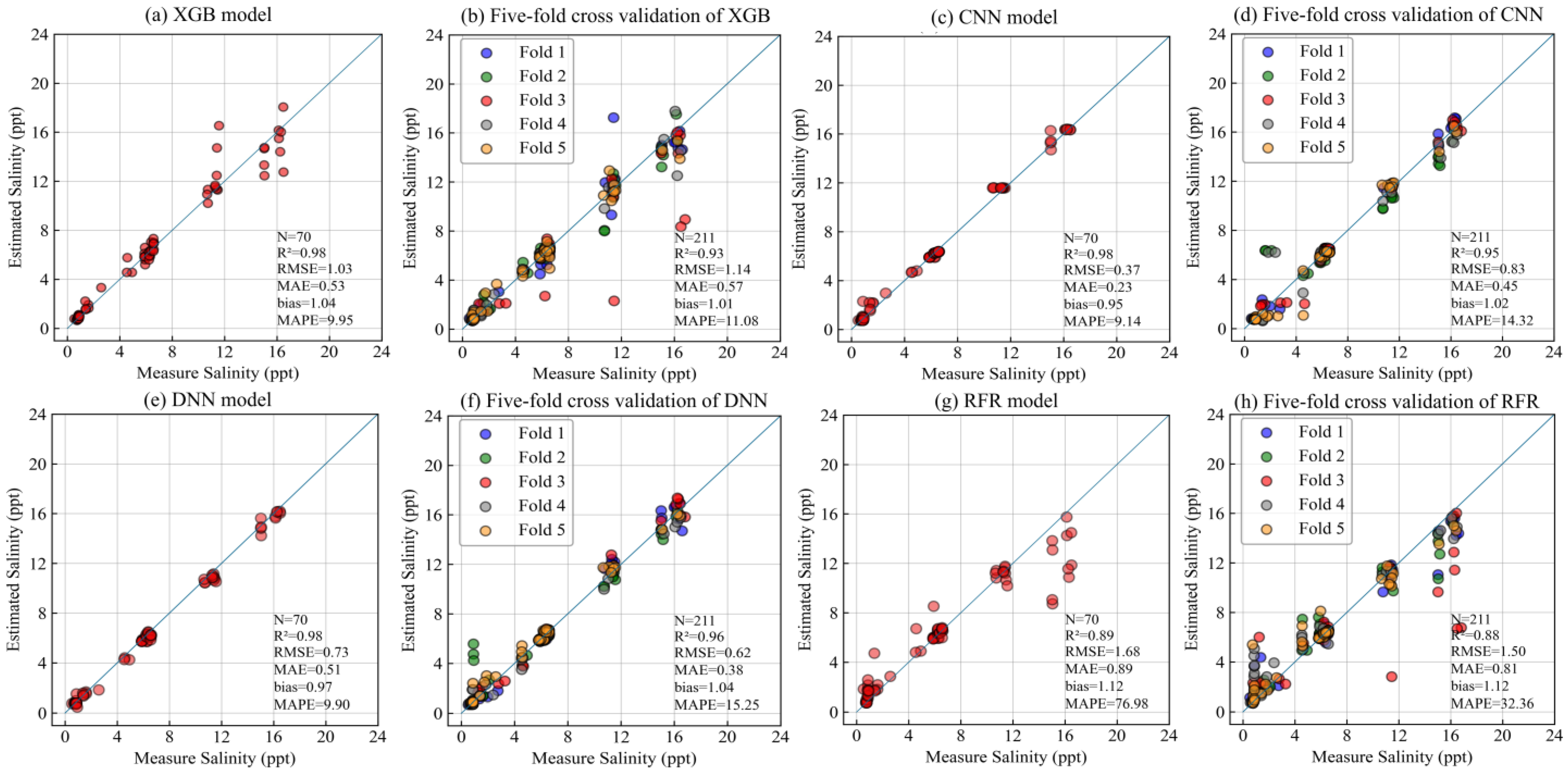 Remotesensing 16 03881 g007