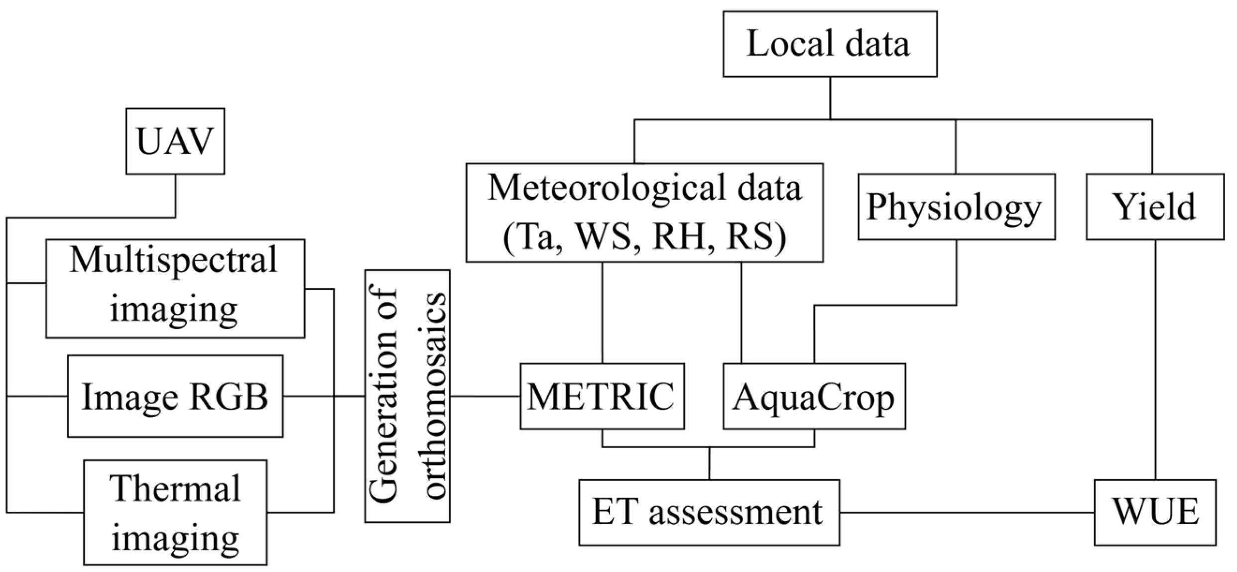 Remotesensing 16 03882 g001