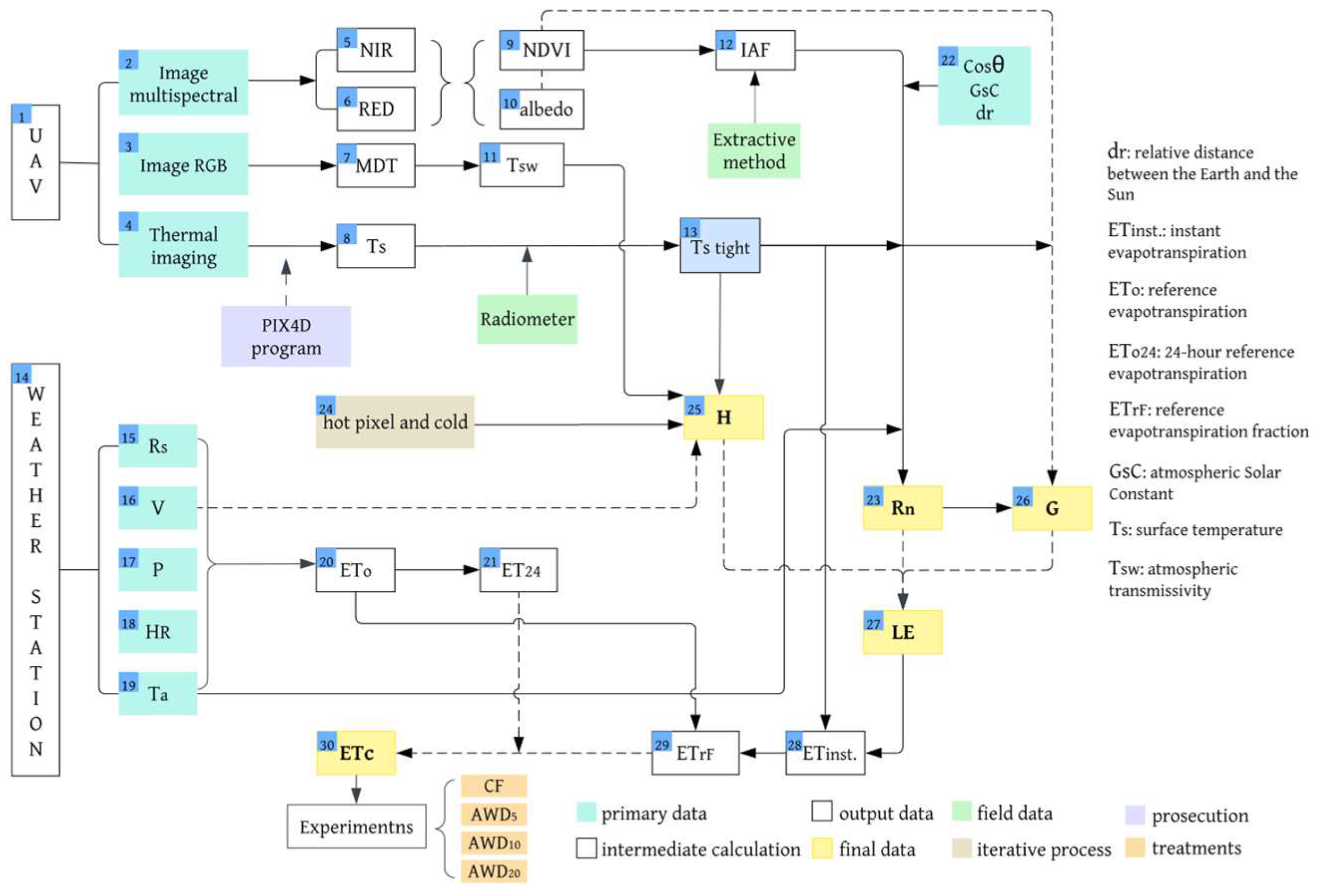 Remotesensing 16 03882 g003