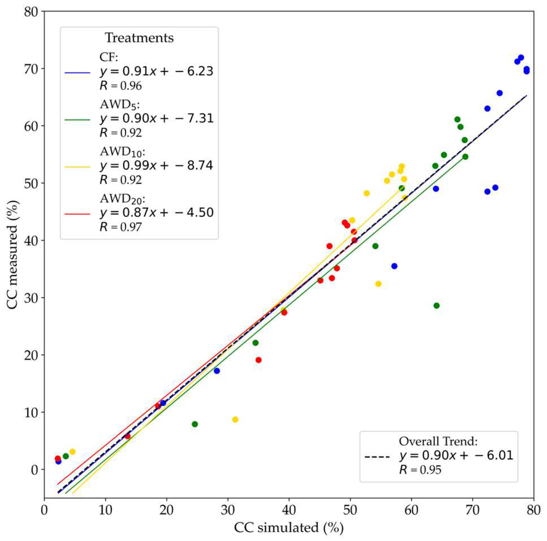 Remotesensing 16 03882 g011