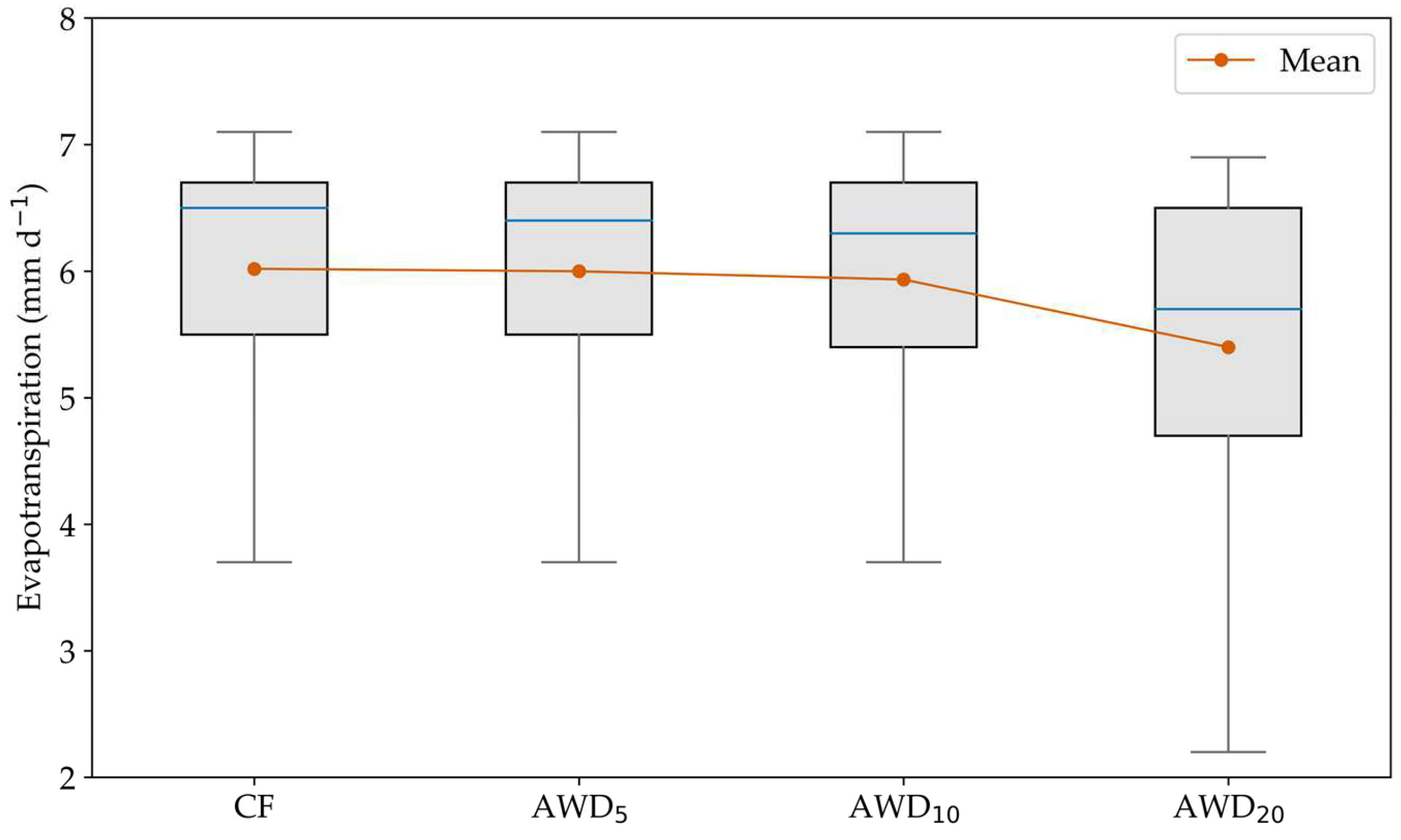 Remotesensing 16 03882 g013