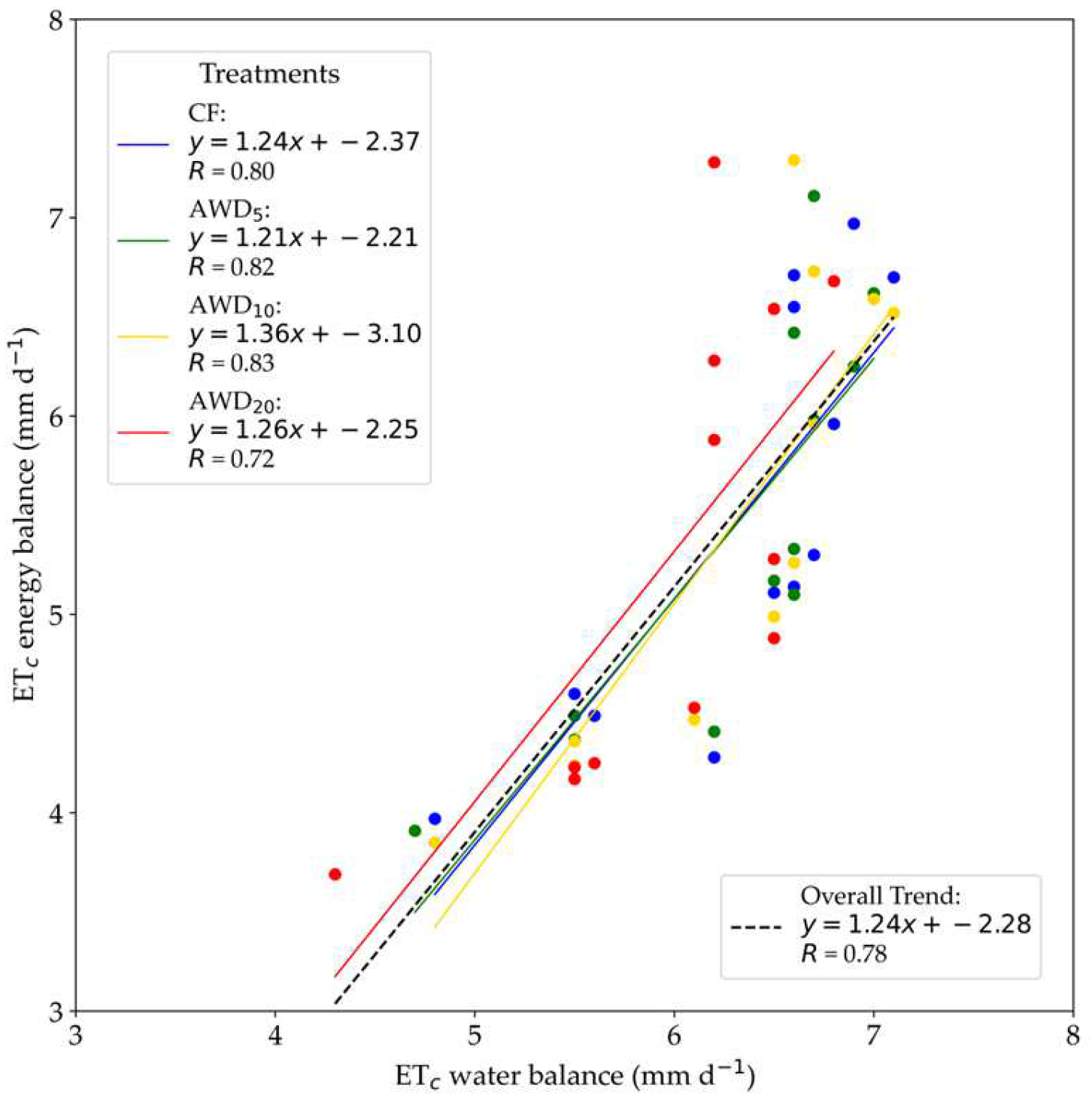 Remotesensing 16 03882 g014
