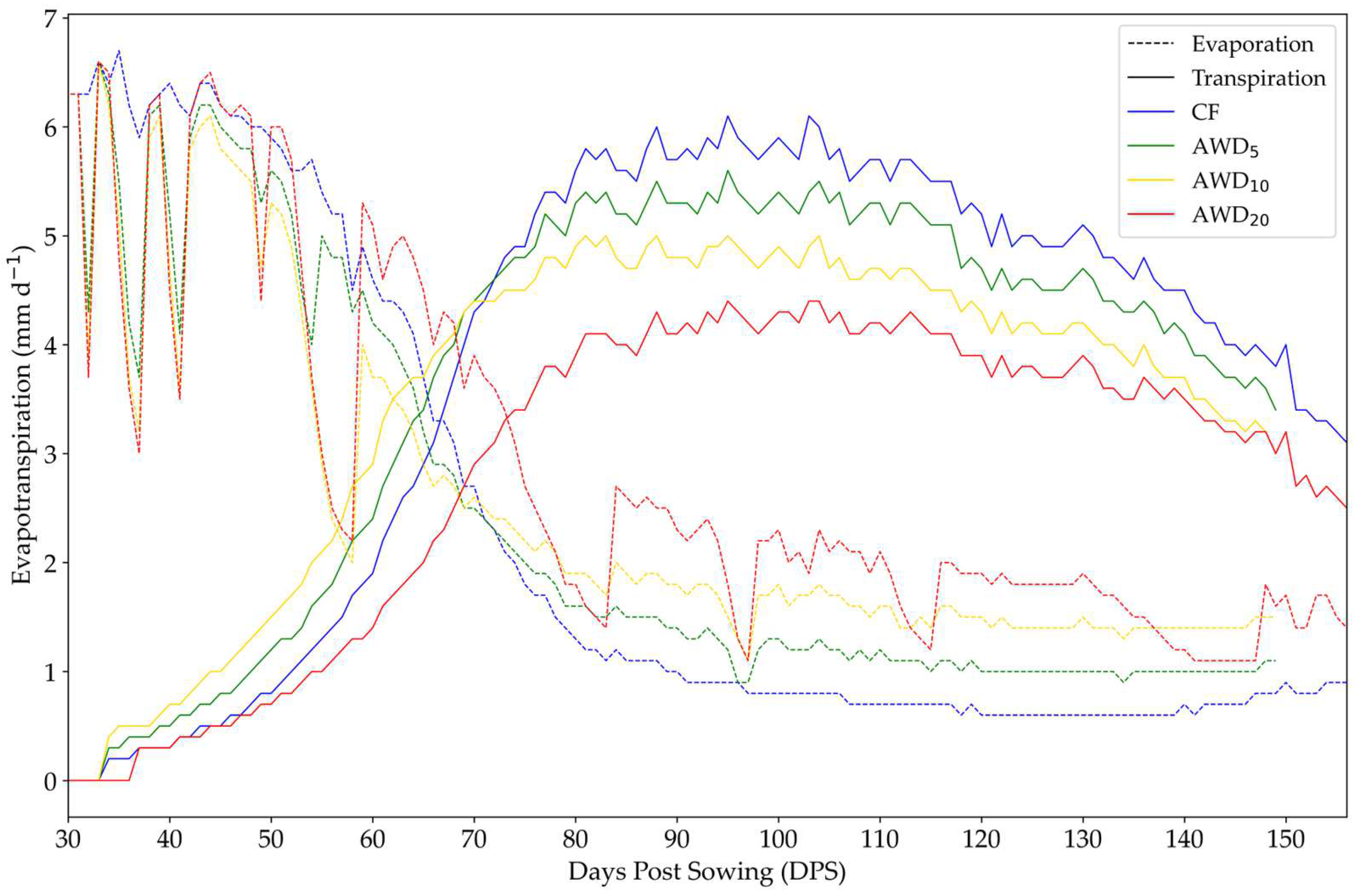 Remotesensing 16 03882 g016