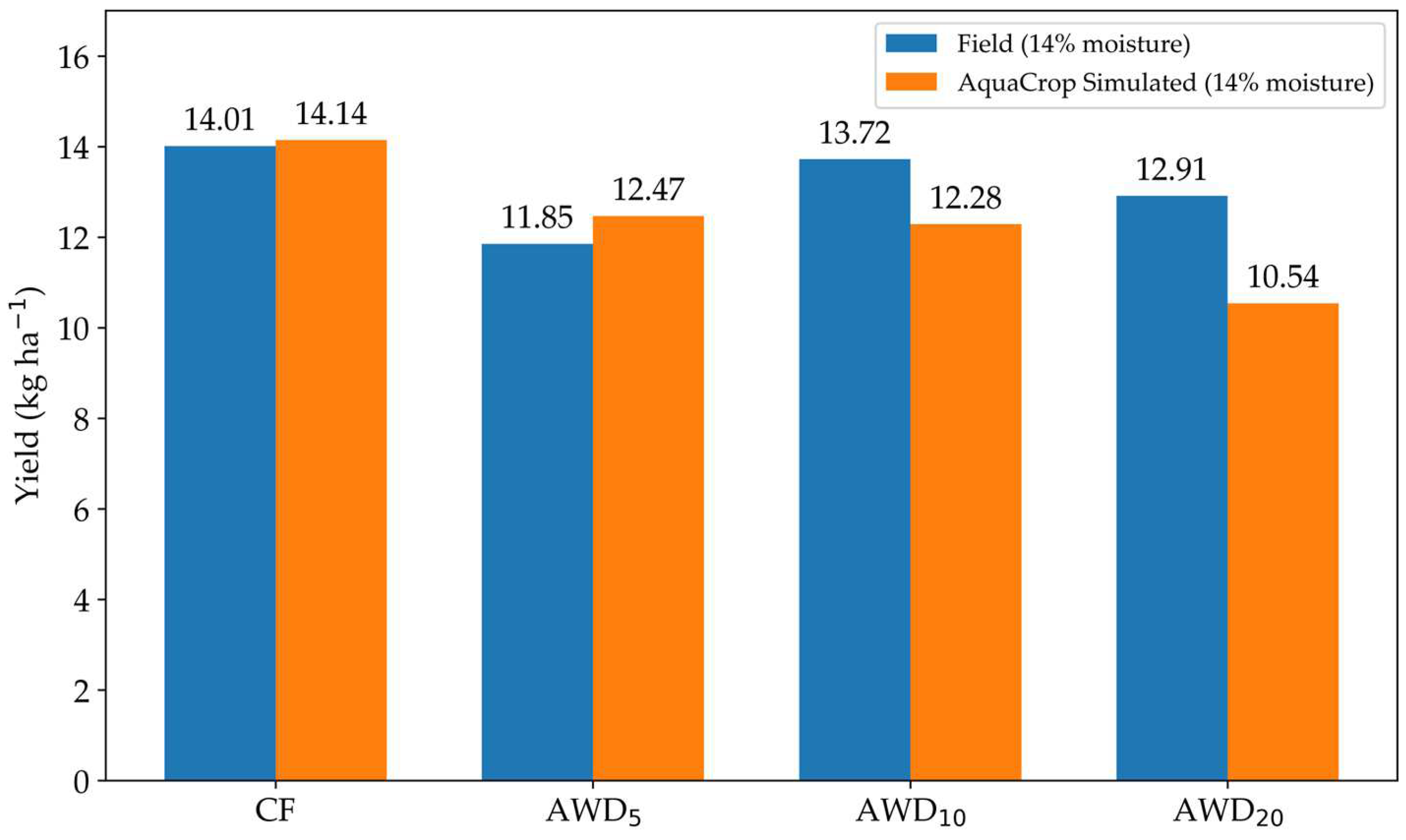 Remotesensing 16 03882 g017