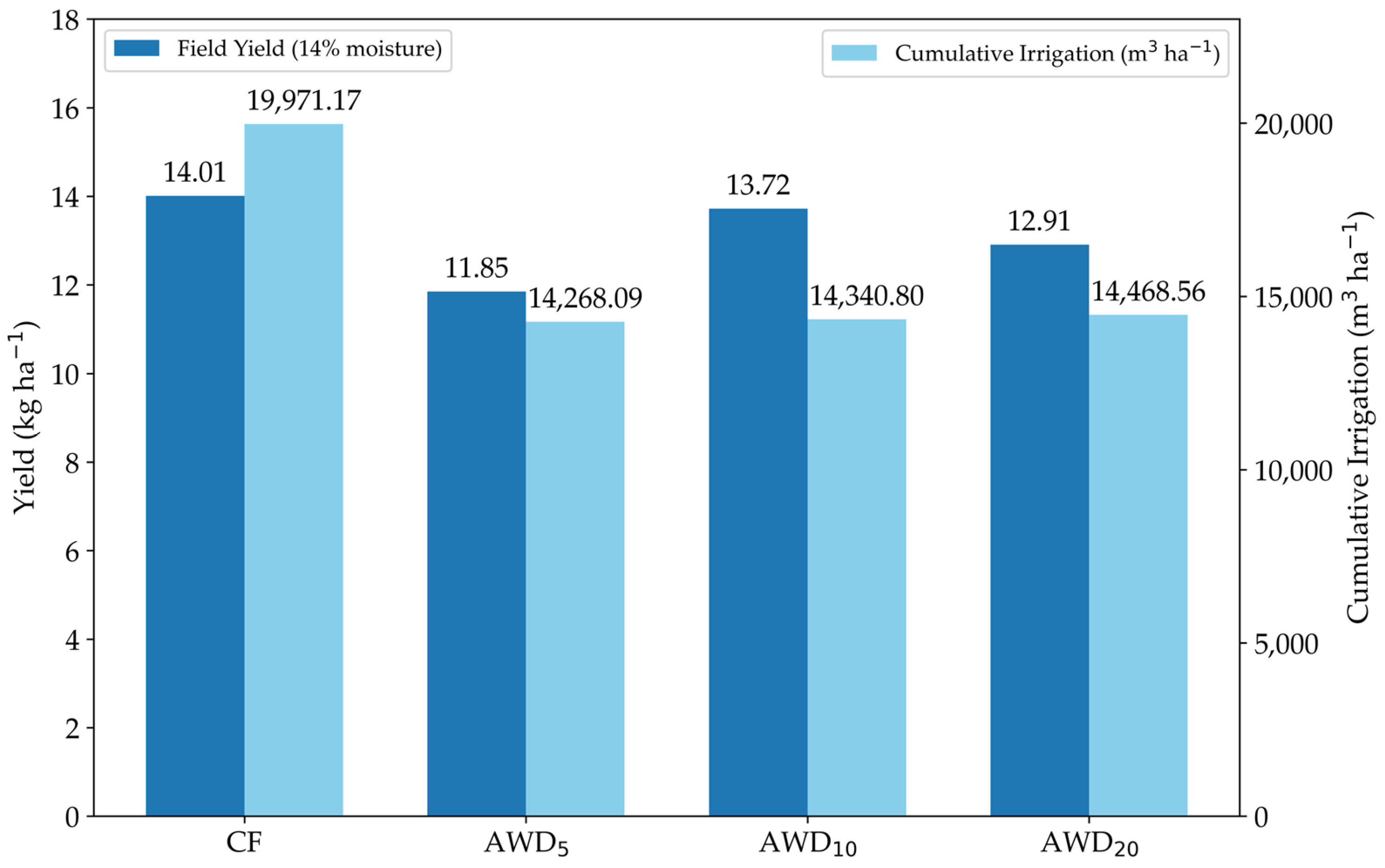 Remotesensing 16 03882 g018