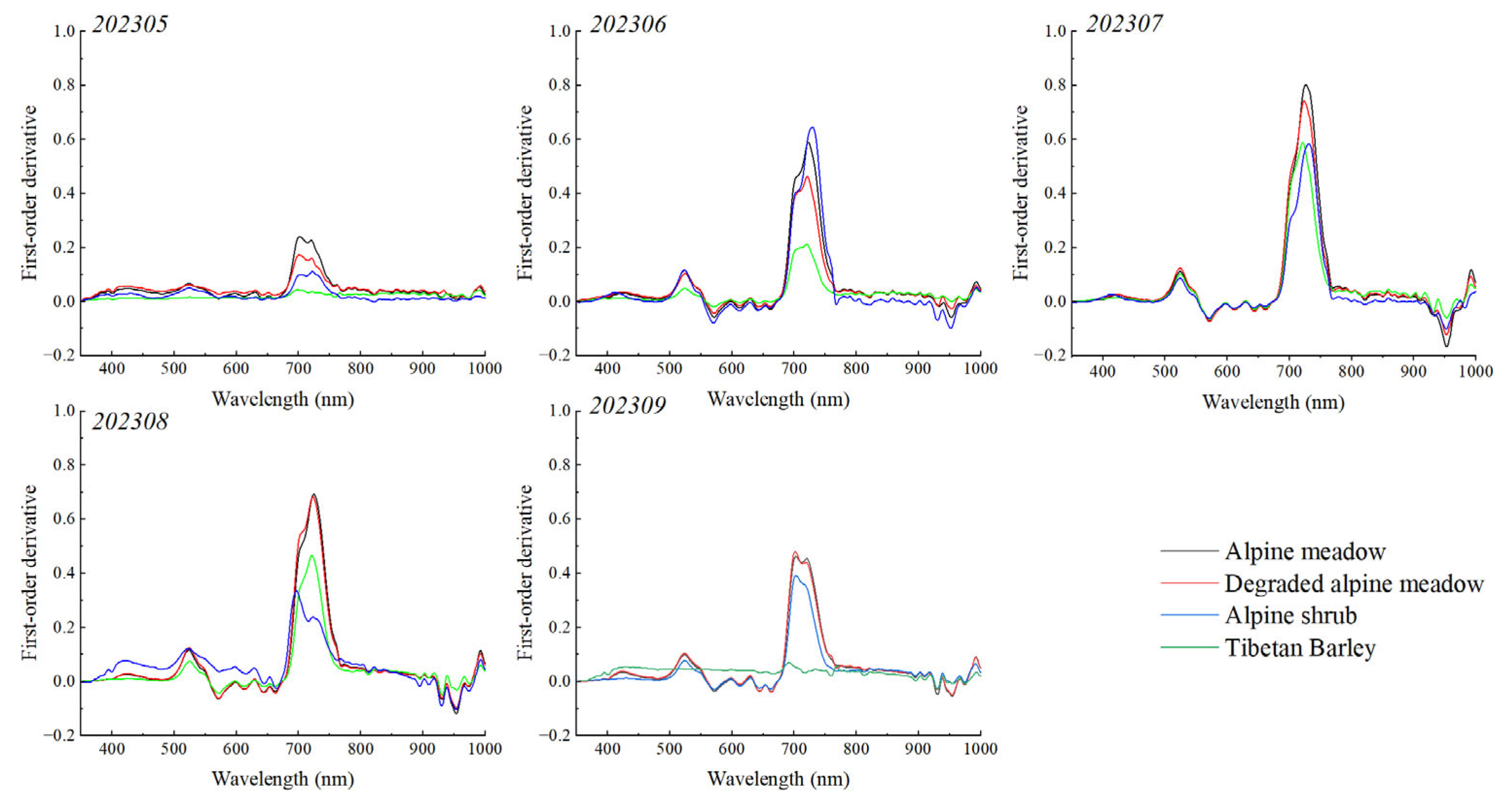 Remotesensing 16 03884 g003