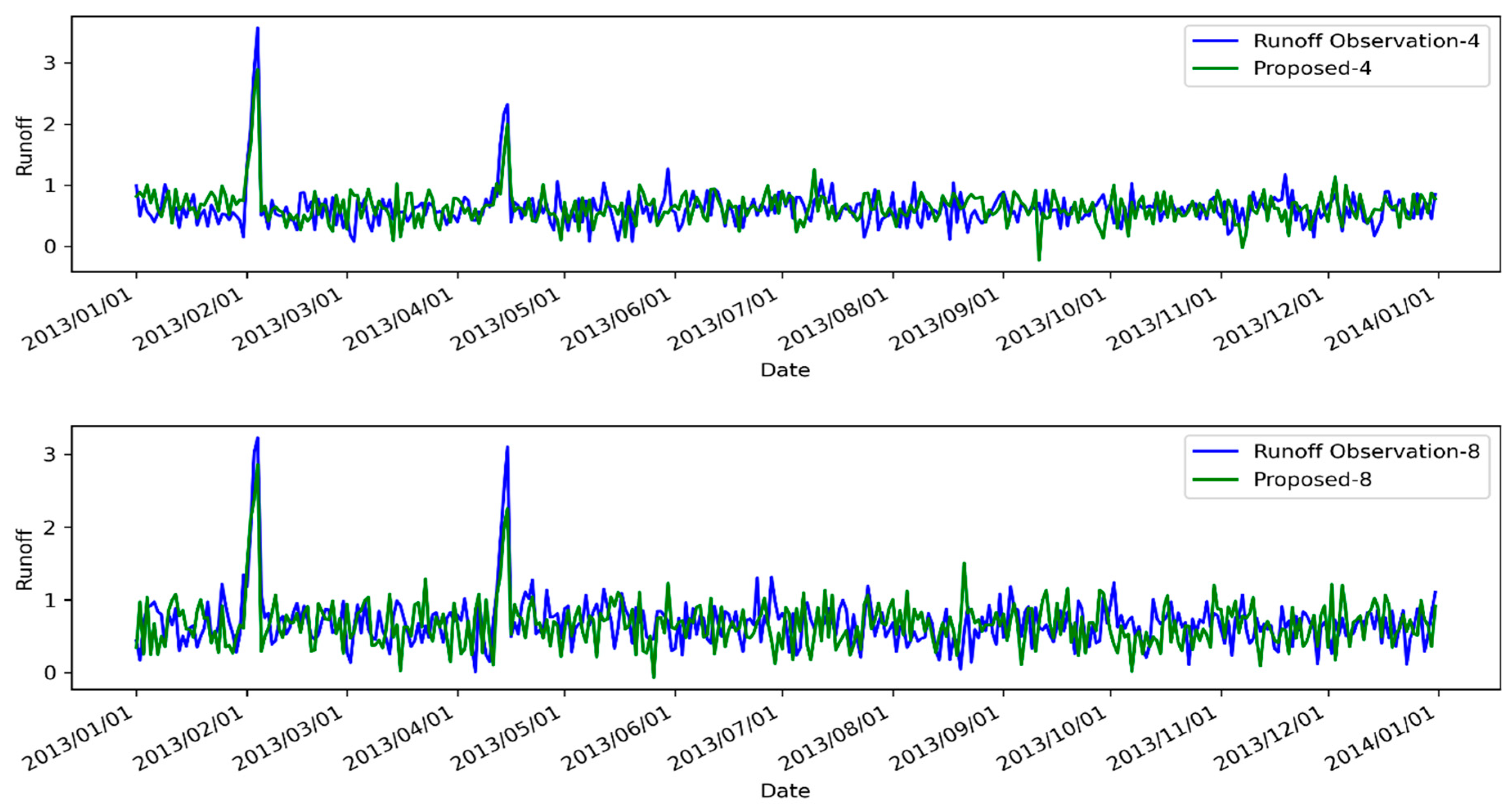 Remotesensing 16 03889 g005b
