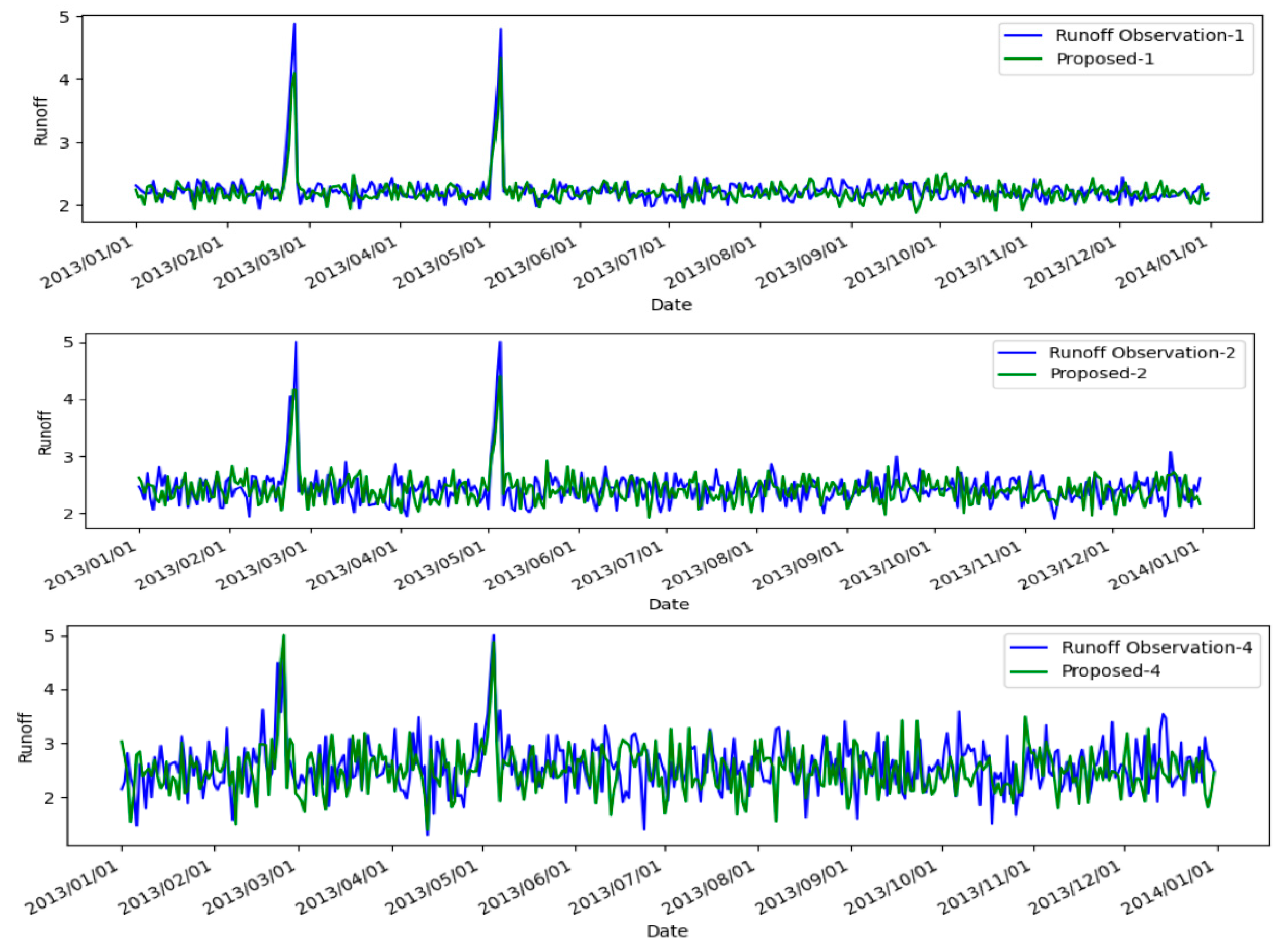 Remotesensing 16 03889 g006a