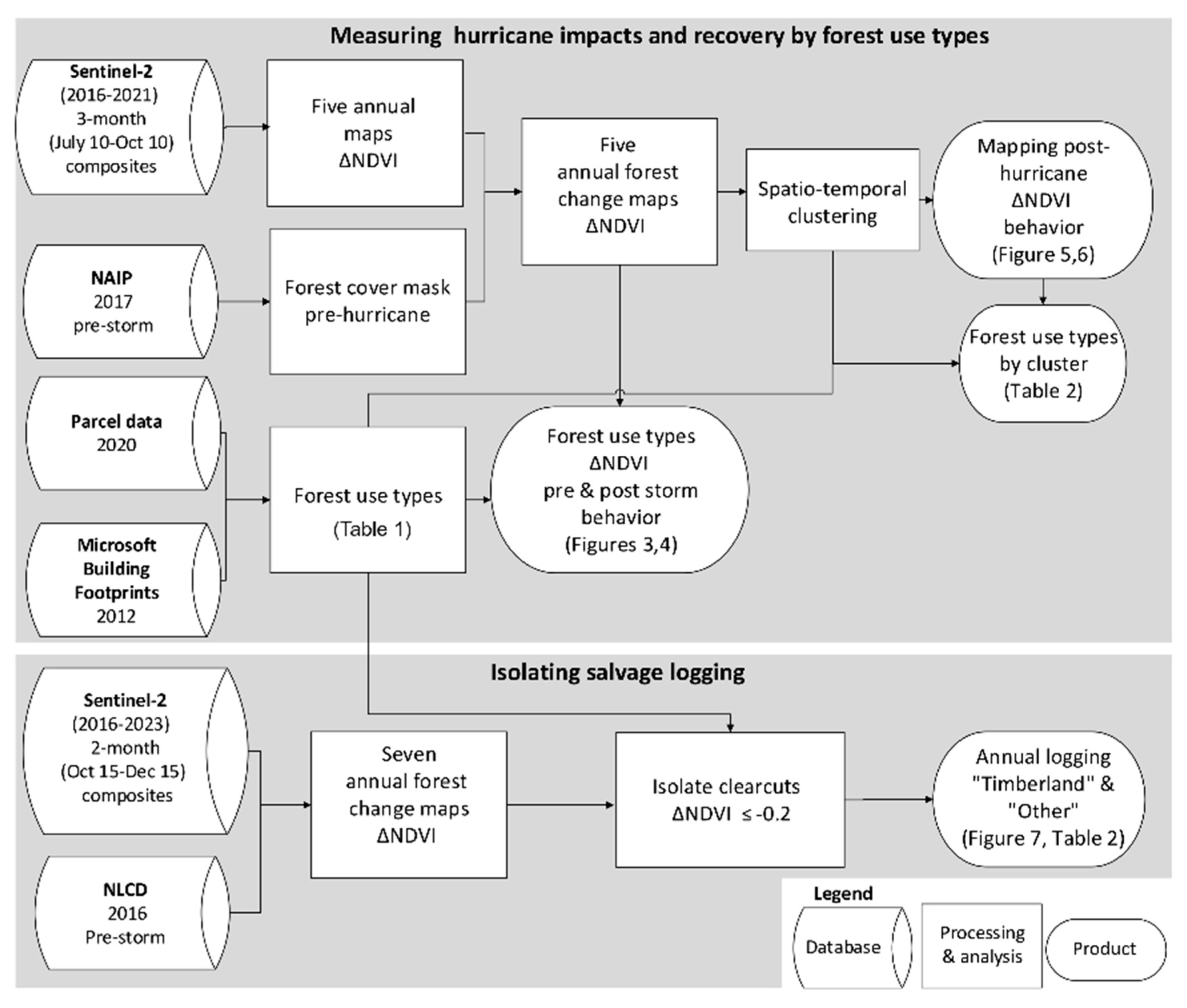Remotesensing 16 03890 g002