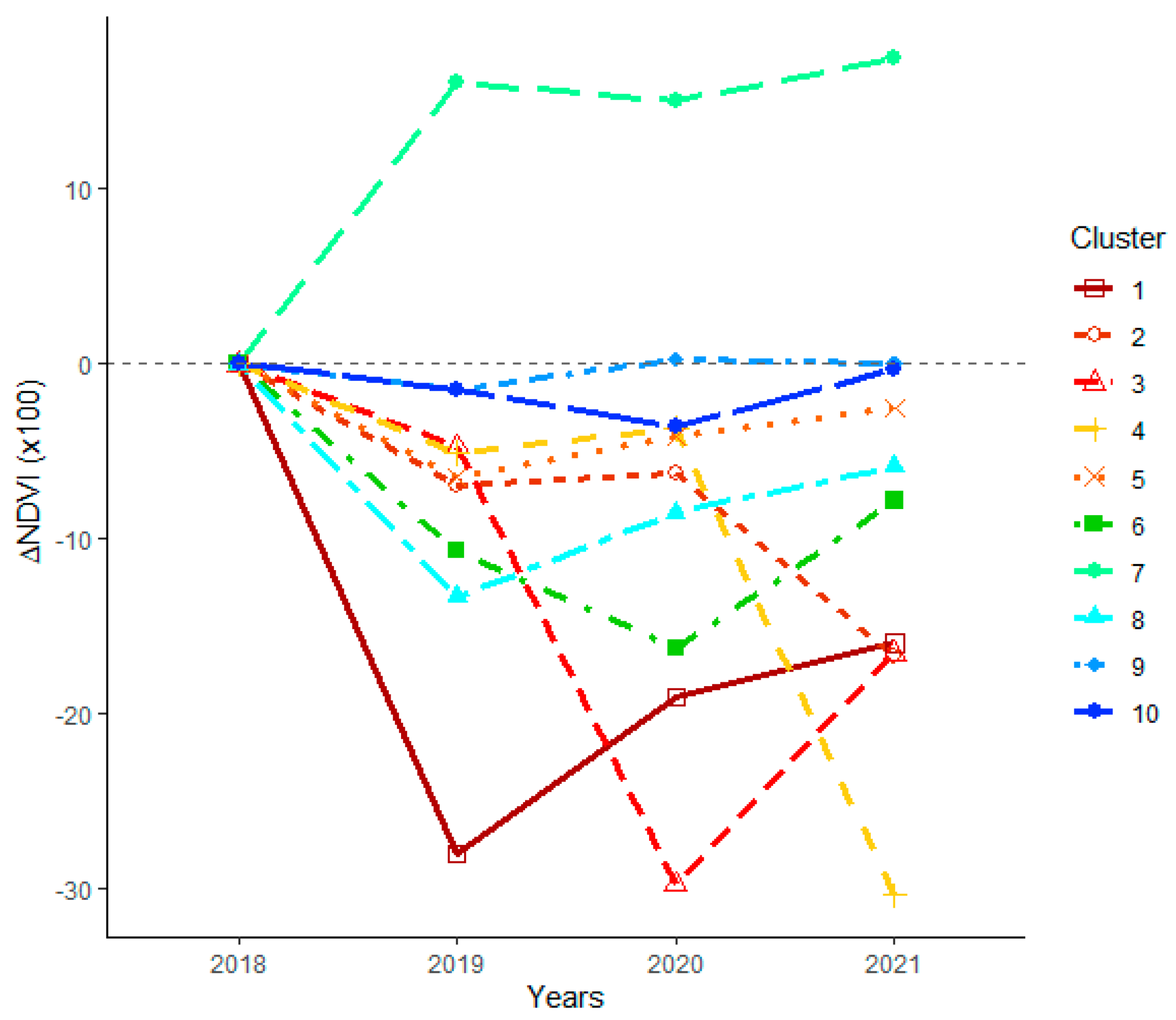 Remotesensing 16 03890 g006