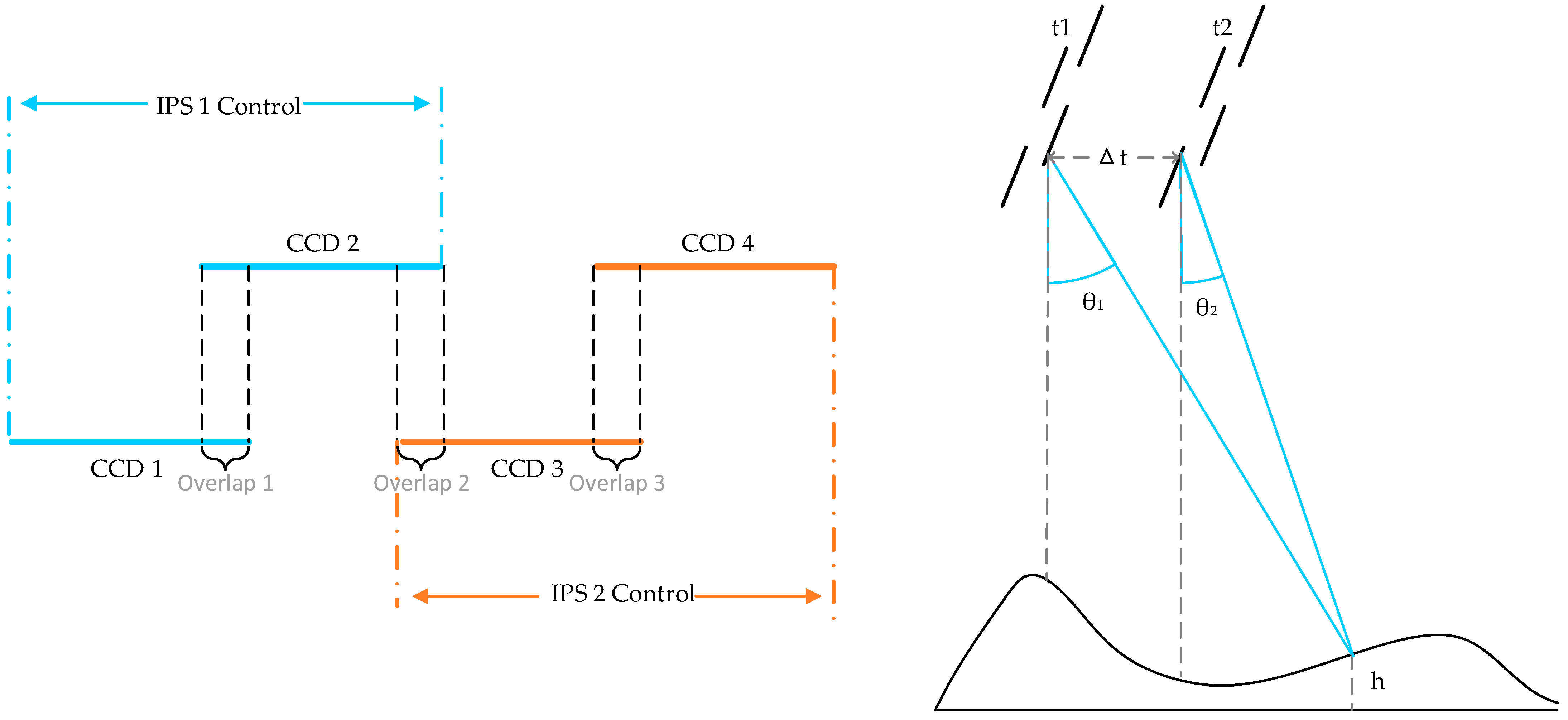 Remotesensing 16 03893 g002 Remotesensing 16 03893 g002