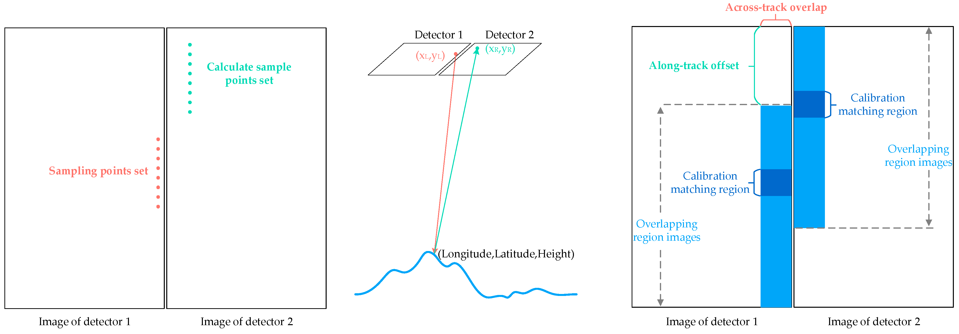 Remotesensing 16 03893 g004 Remotesensing 16 03893 g004