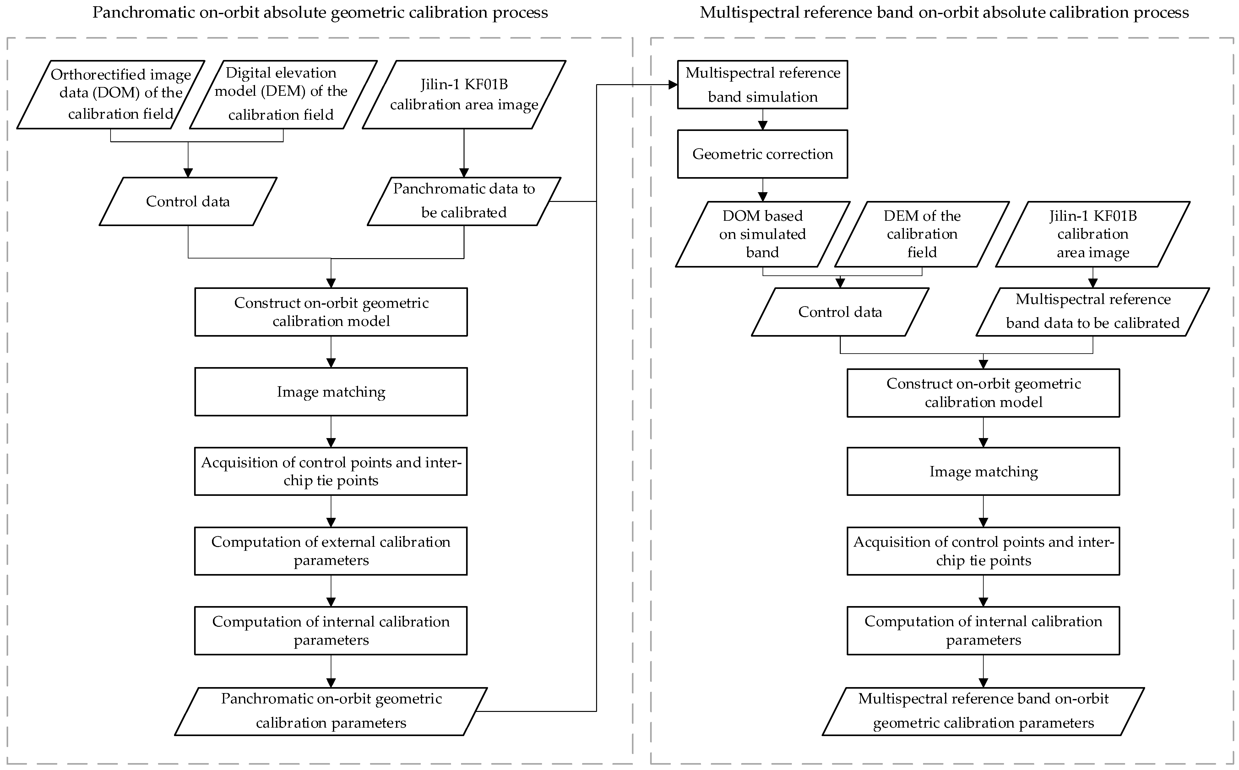 Remotesensing 16 03893 g006 Remotesensing 16 03893 g006