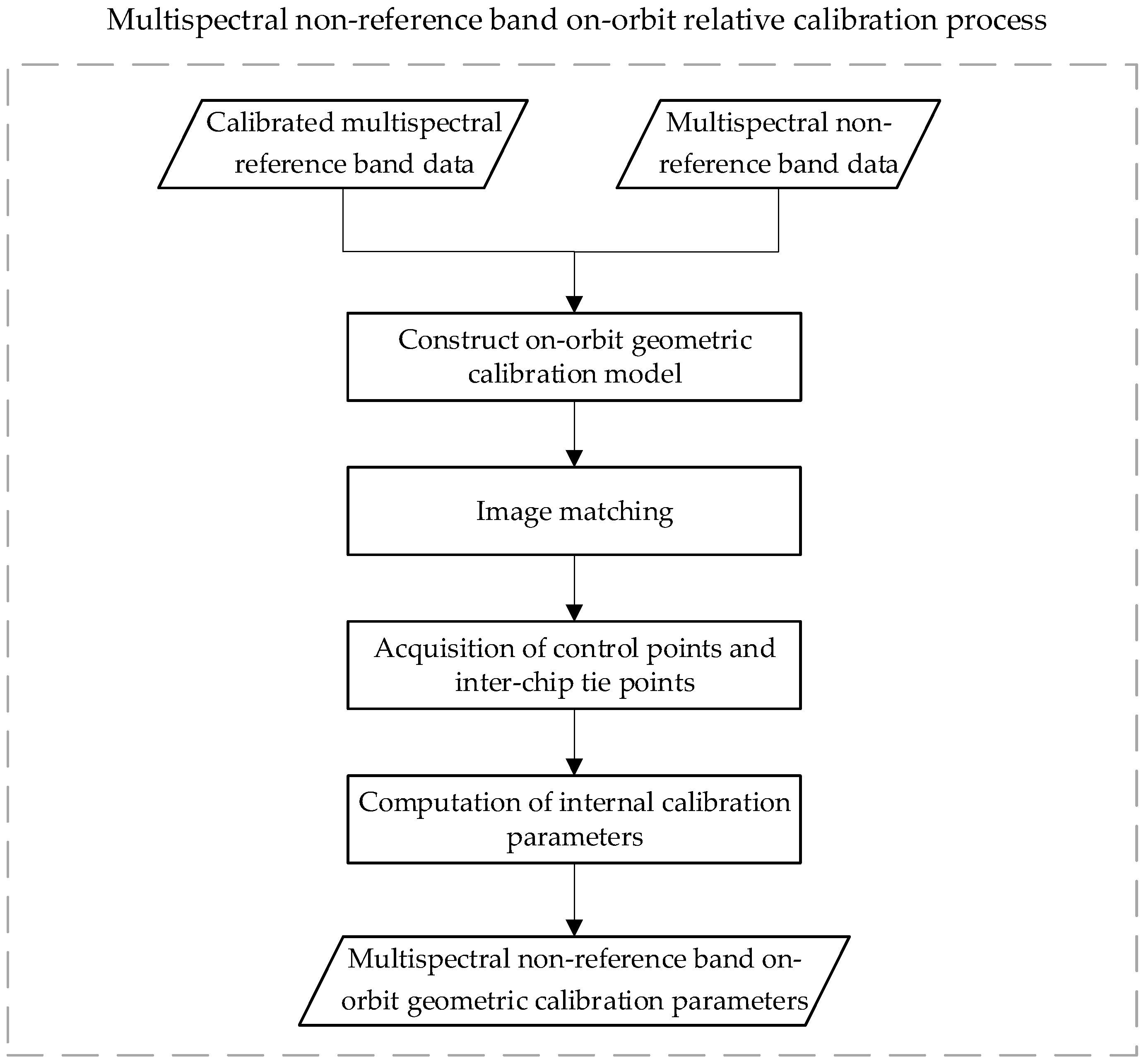 Remotesensing 16 03893 g007 Remotesensing 16 03893 g007