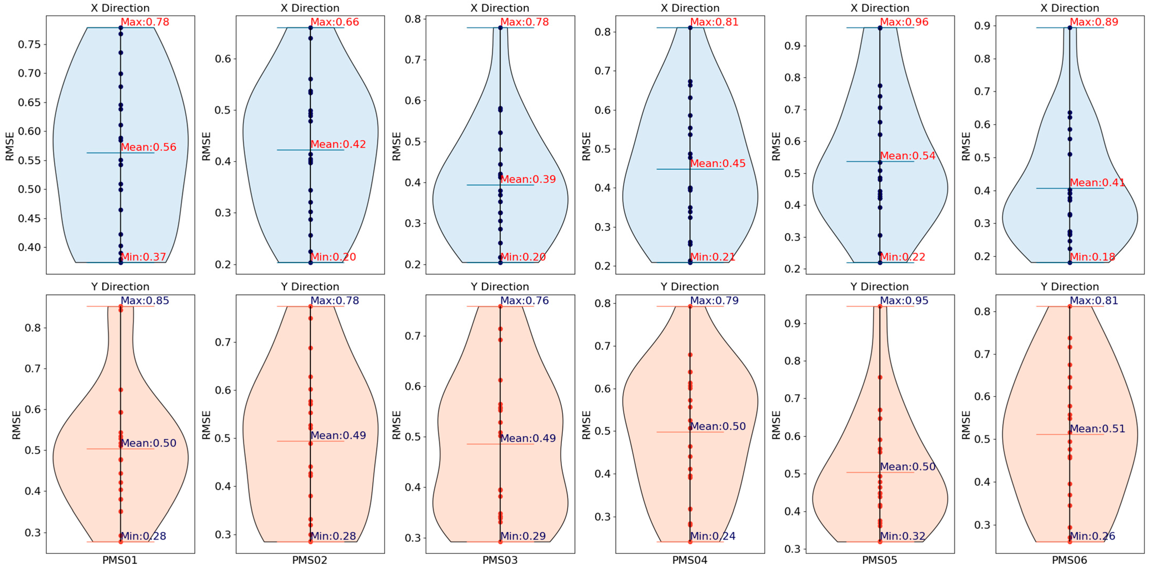 Remotesensing 16 03893 g010 Remotesensing 16 03893 g010