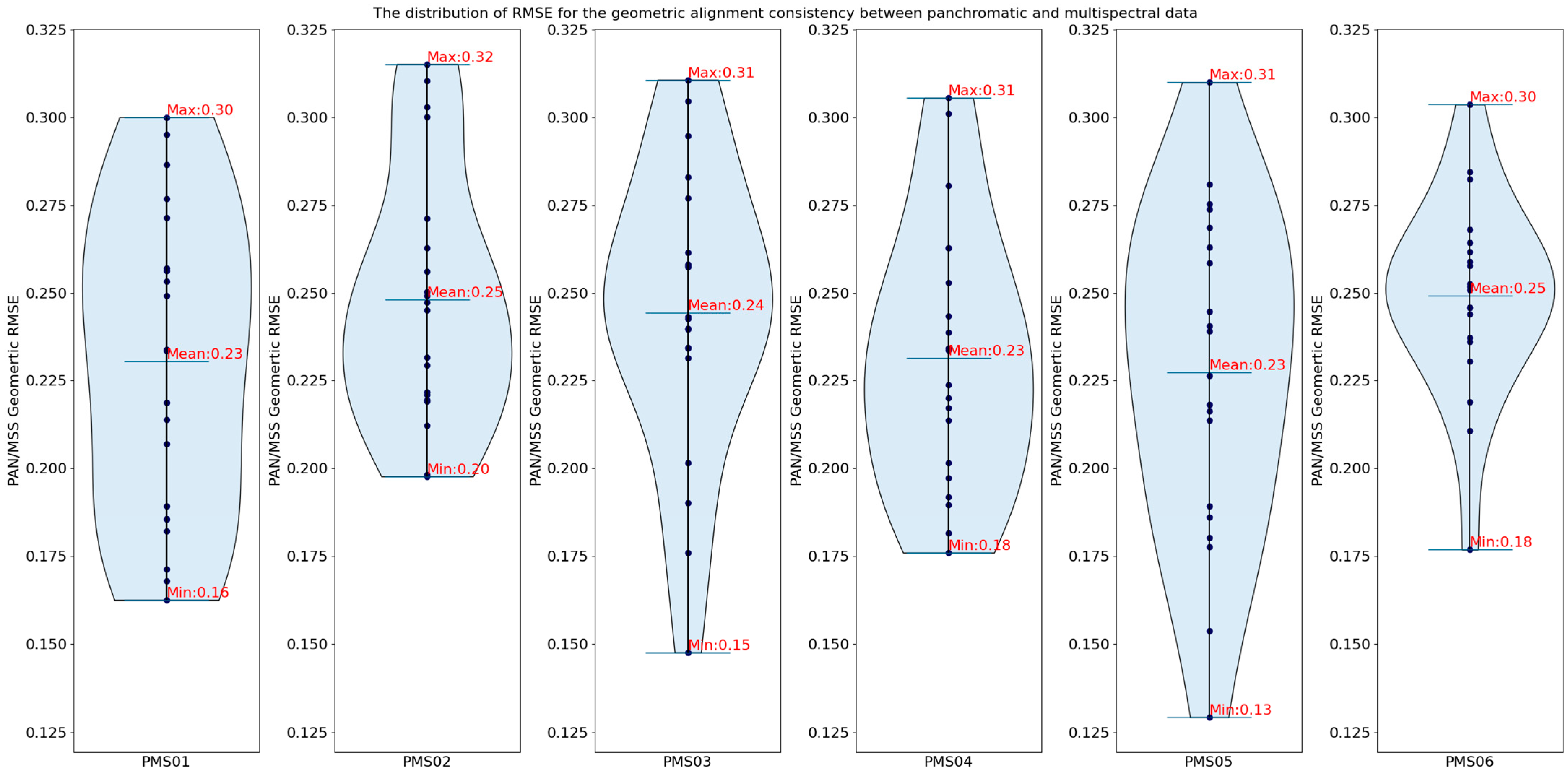 Remotesensing 16 03893 g012 Remotesensing 16 03893 g012