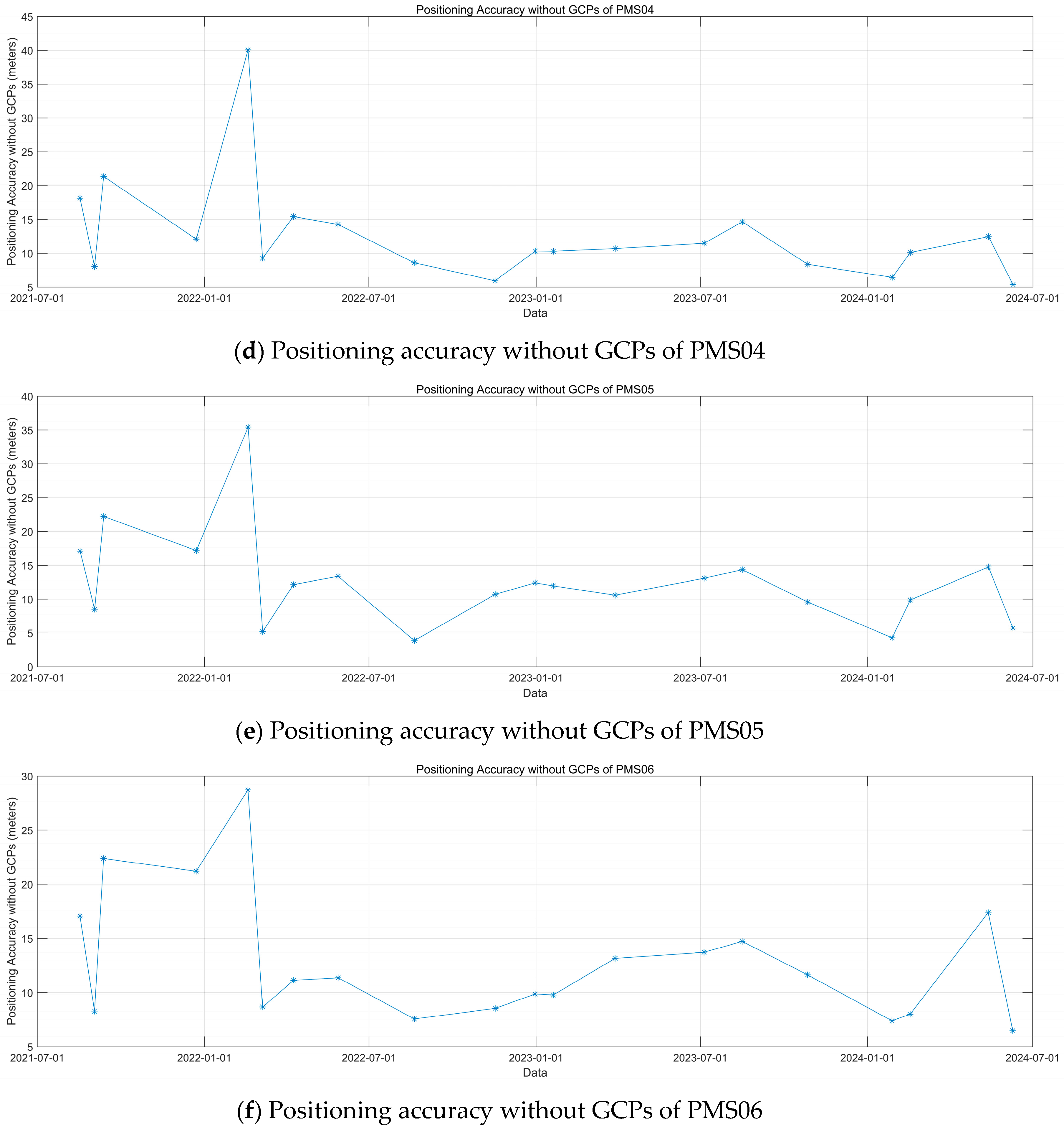 Remotesensing 16 03893 g0a1b Remotesensing 16 03893 g0a1b
