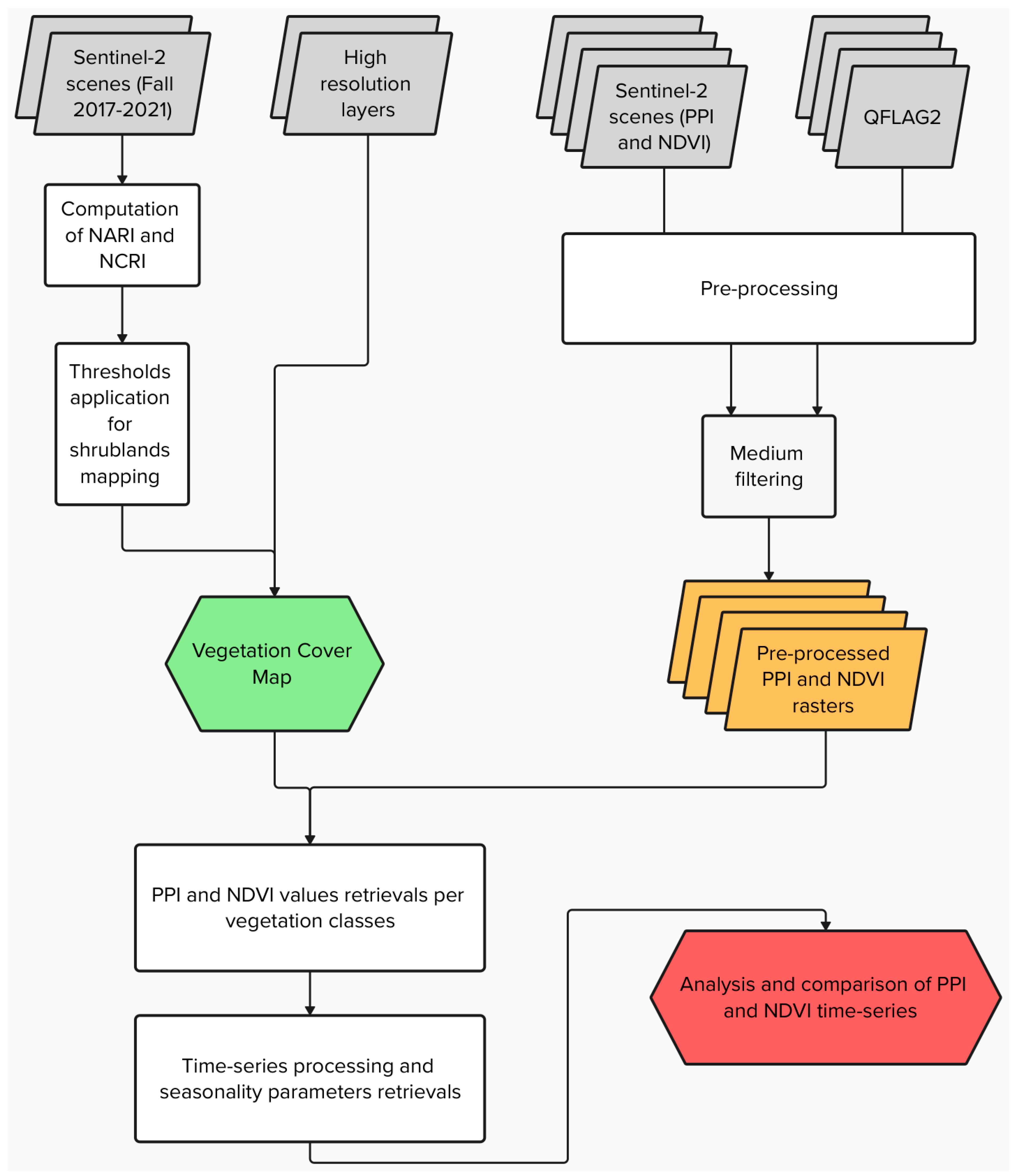 Remotesensing 16 03894 g002