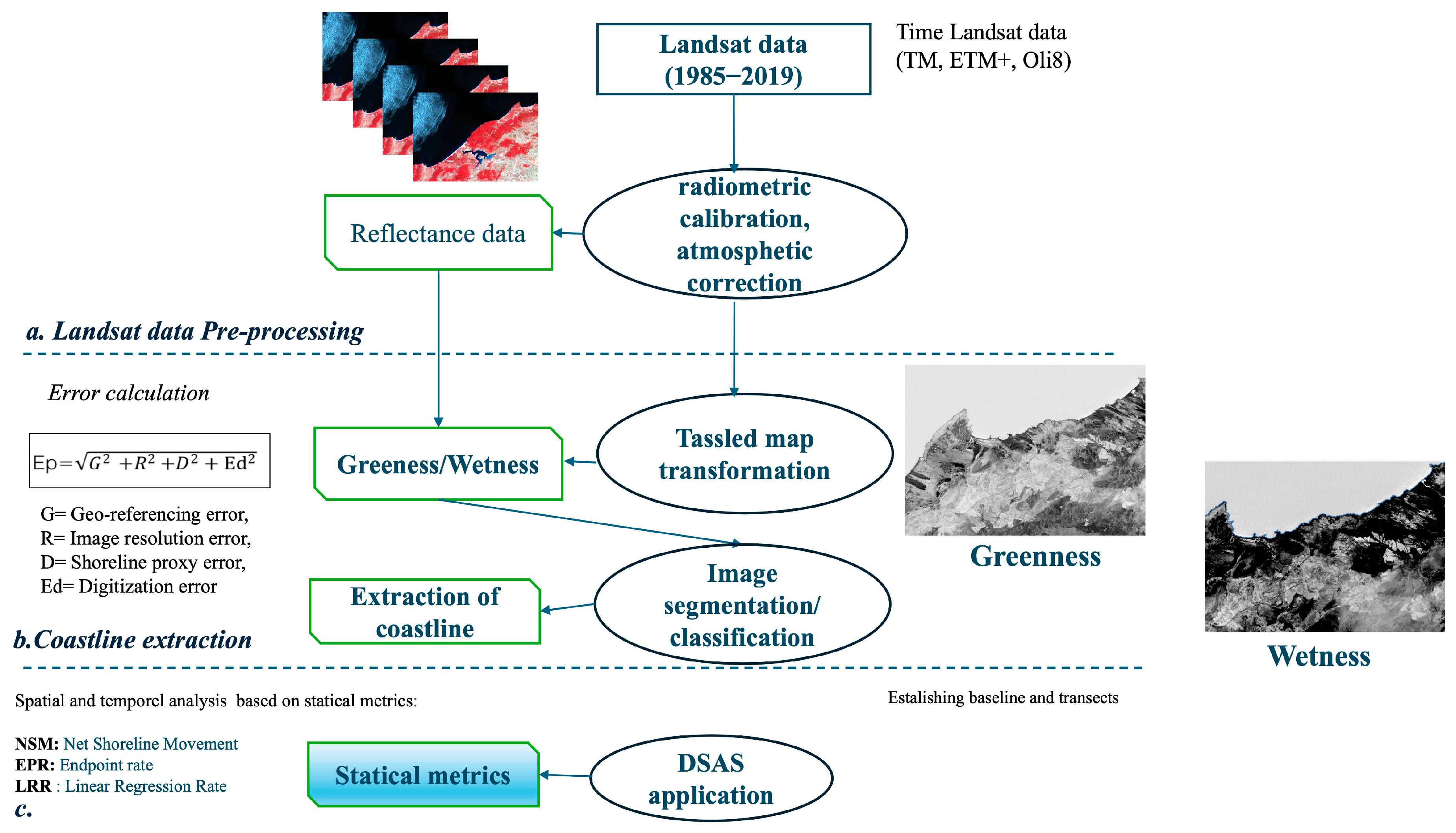 Remotesensing 16 03895 g002