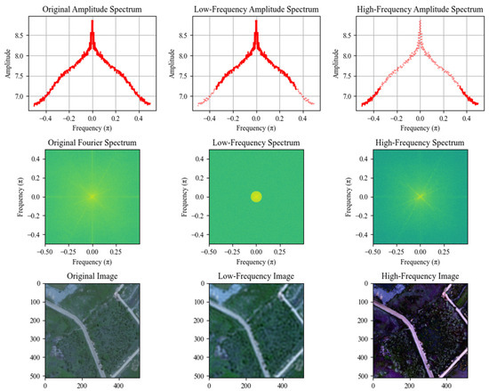 A High-Resolution Remote Sensing Road Extraction Method Based on the ...