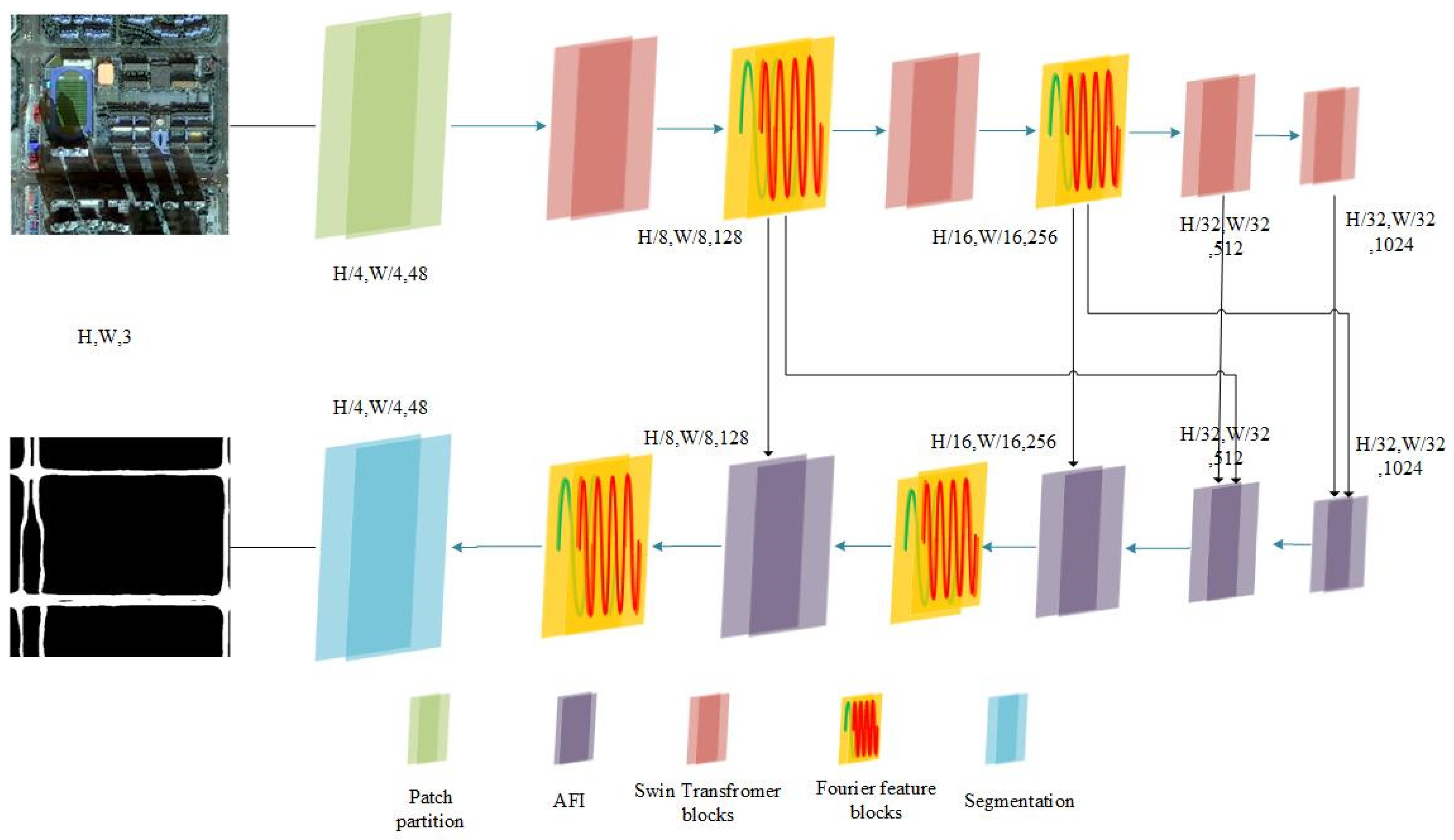 Remotesensing 16 03896 g003