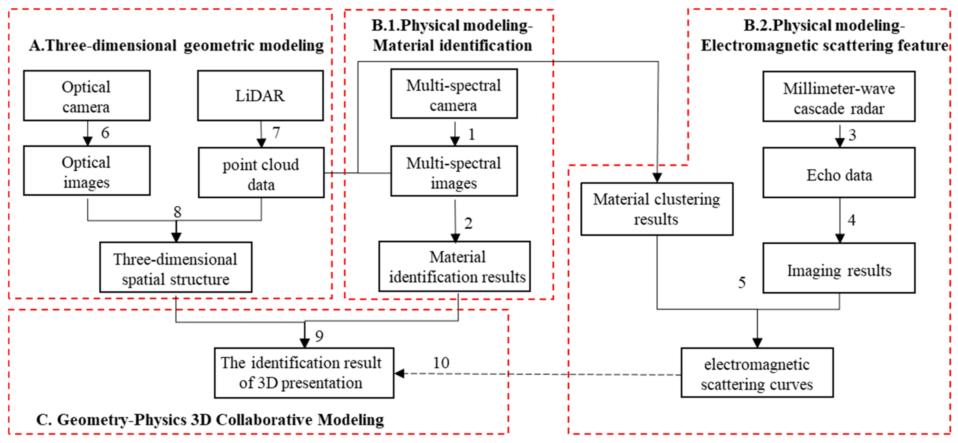 Remotesensing 16 03897 g004