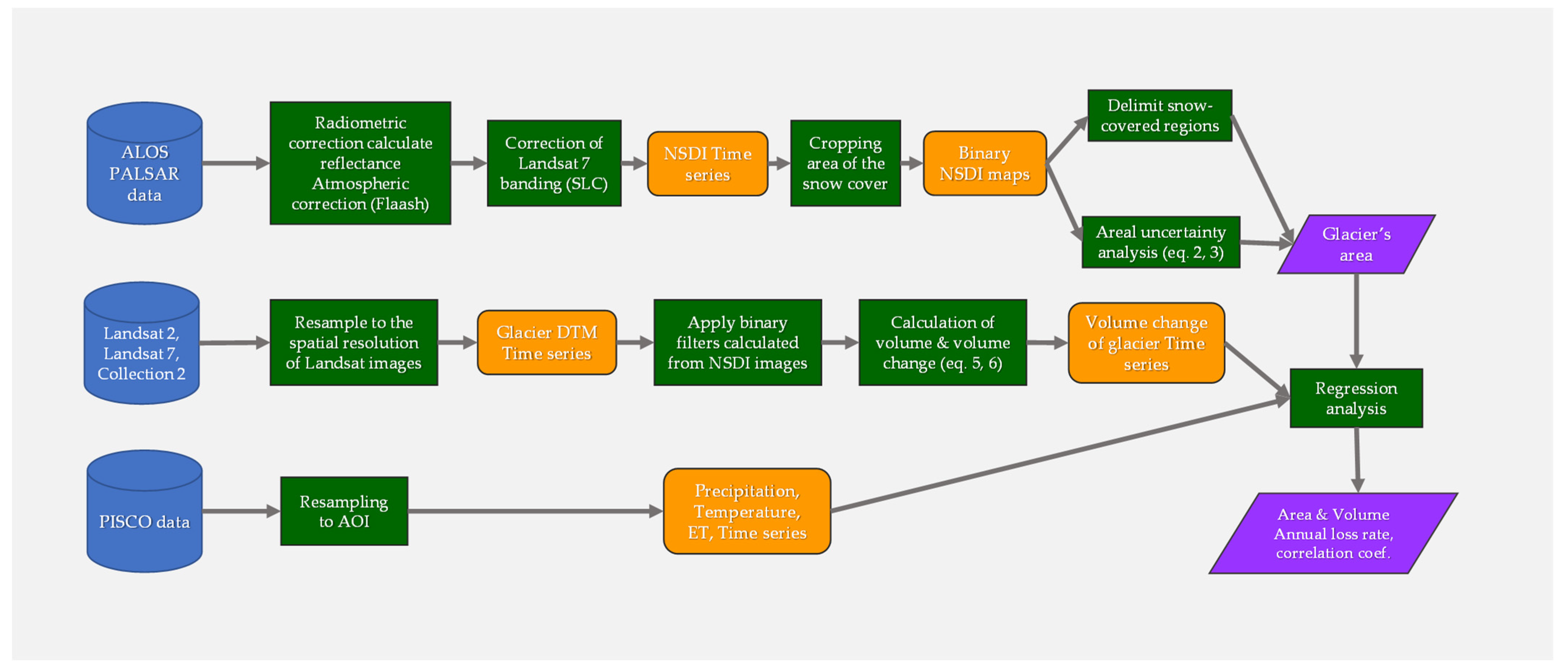 Remotesensing 16 03901 g003