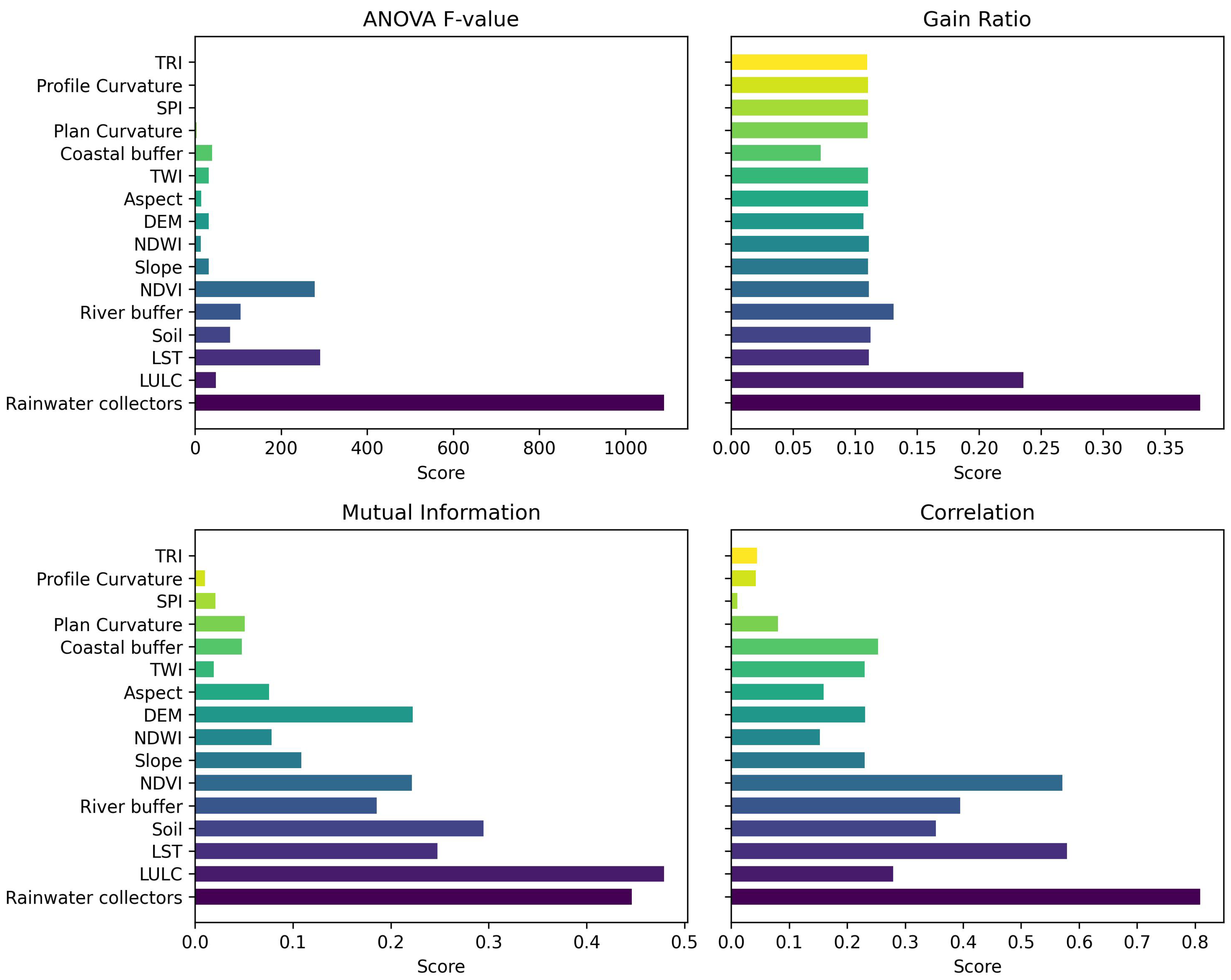 Remotesensing 16 03902 g004