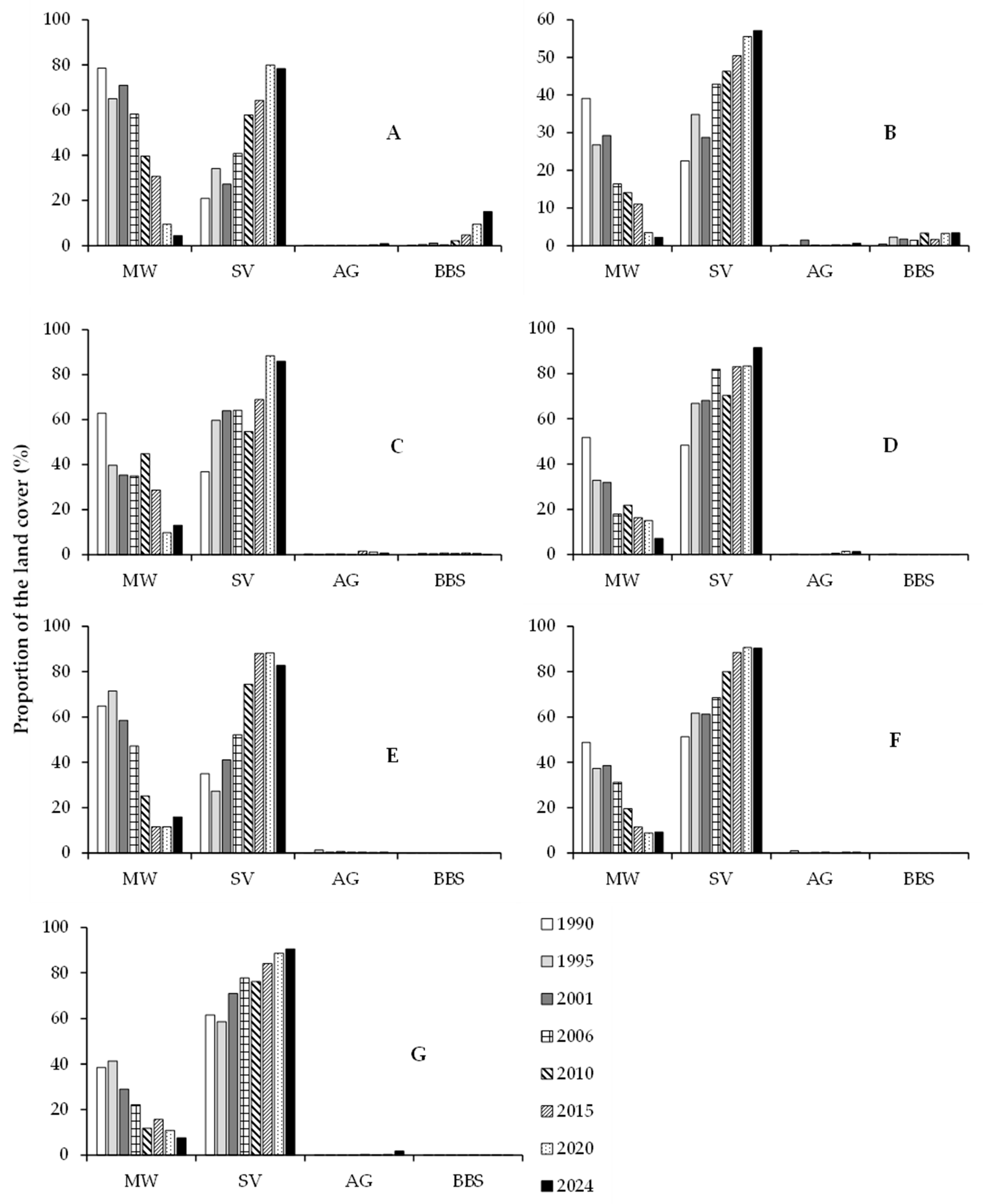Remotesensing 16 03903 g005