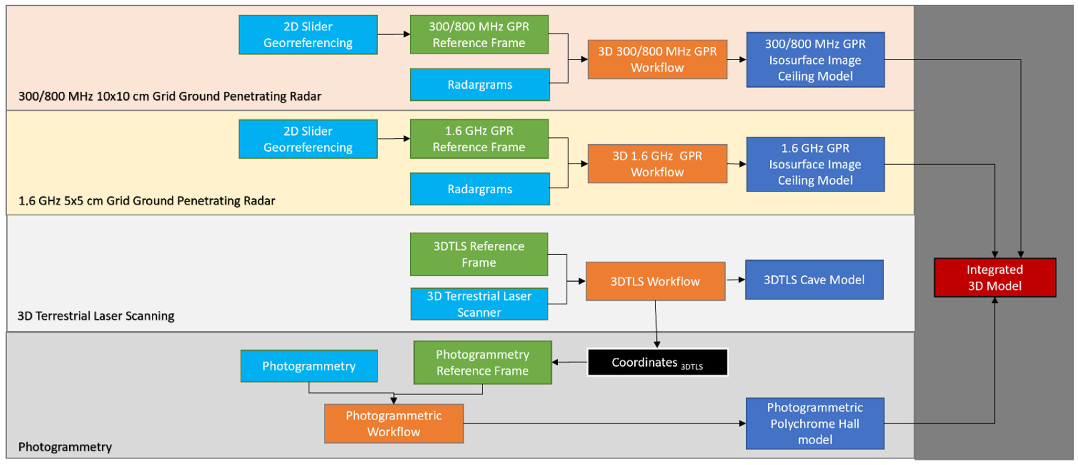 Remotesensing 16 03905 g005 Remotesensing 16 03905 g005