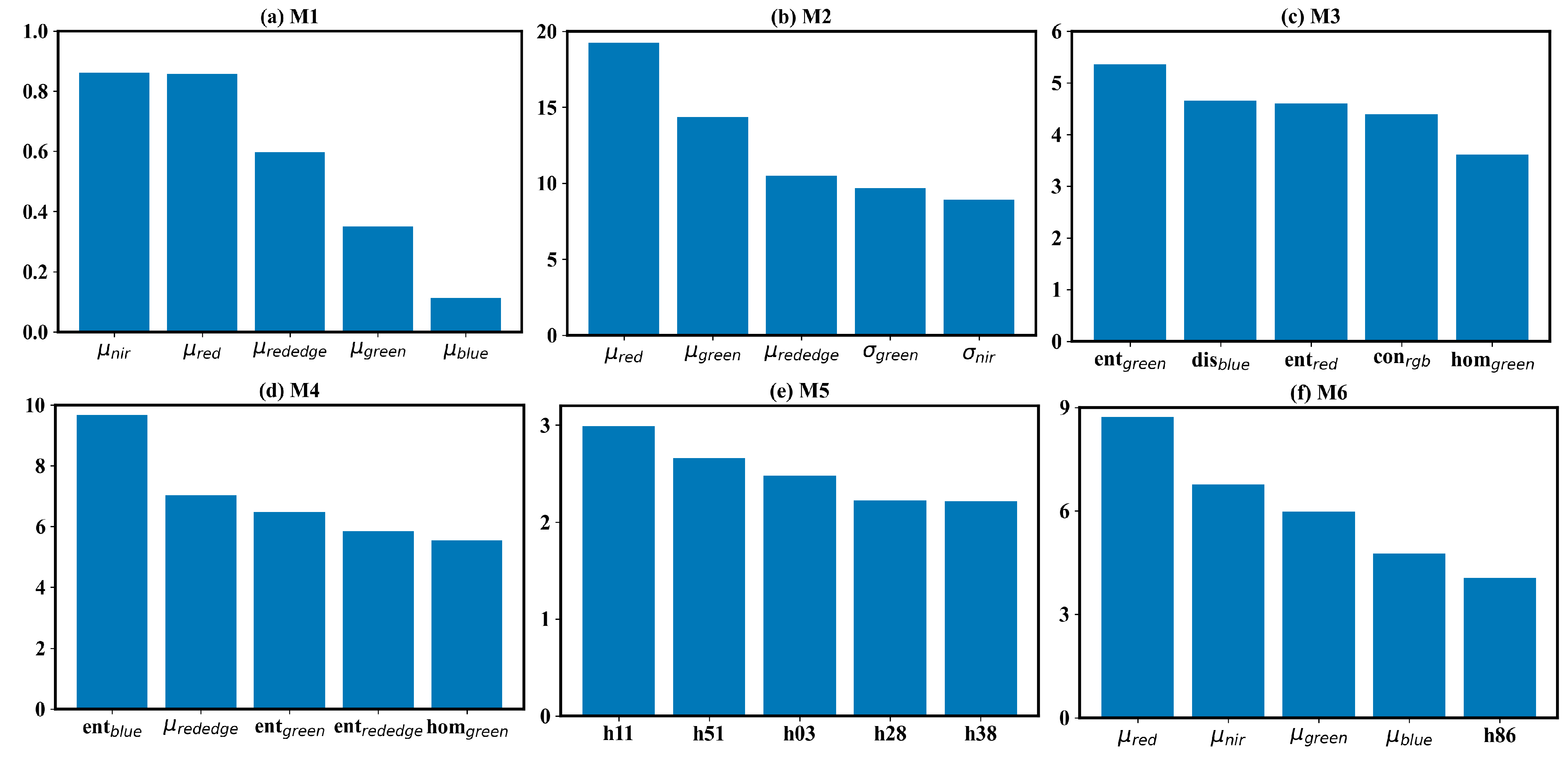 Remotesensing 16 03906 g007