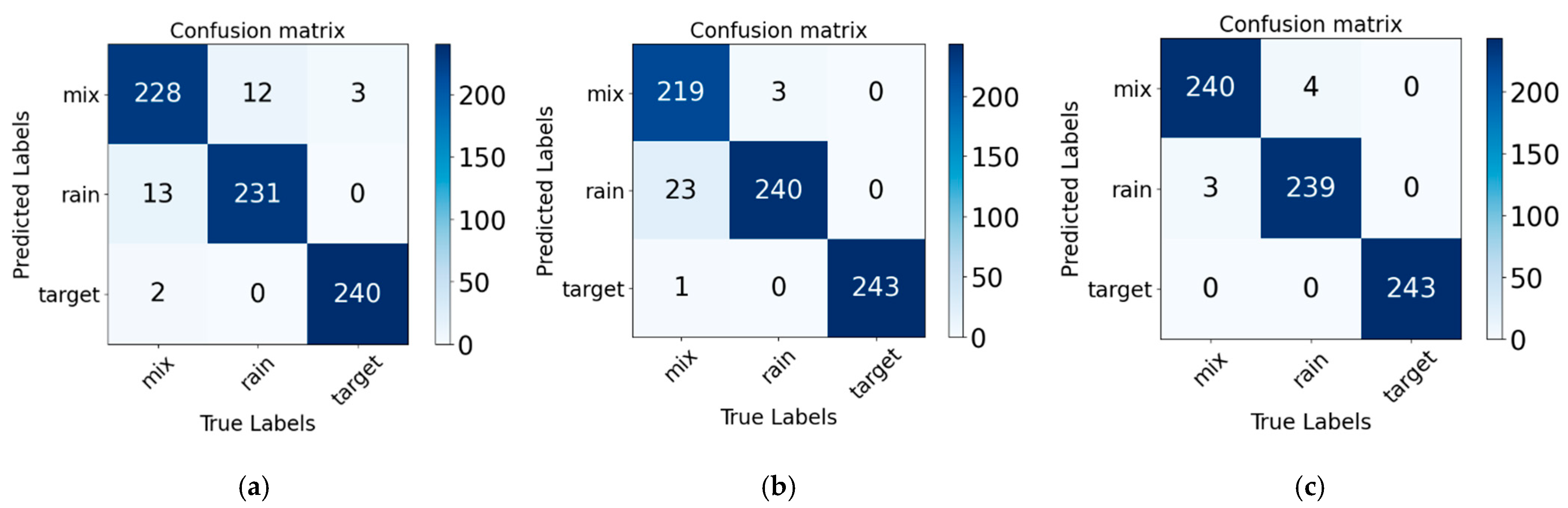 Remotesensing 16 03907 g014