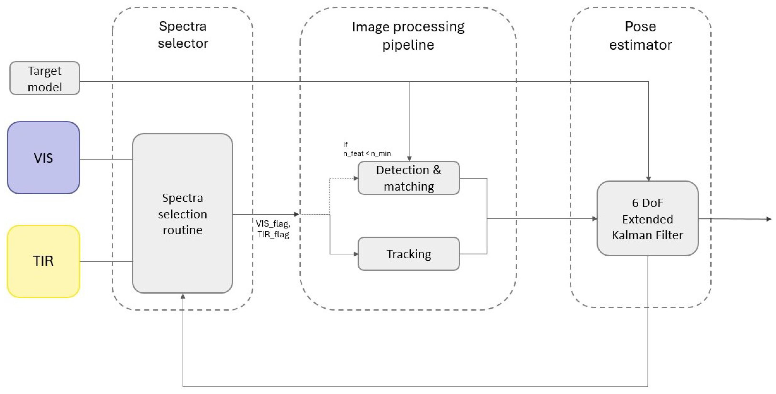 Remotesensing 16 03910 g002
