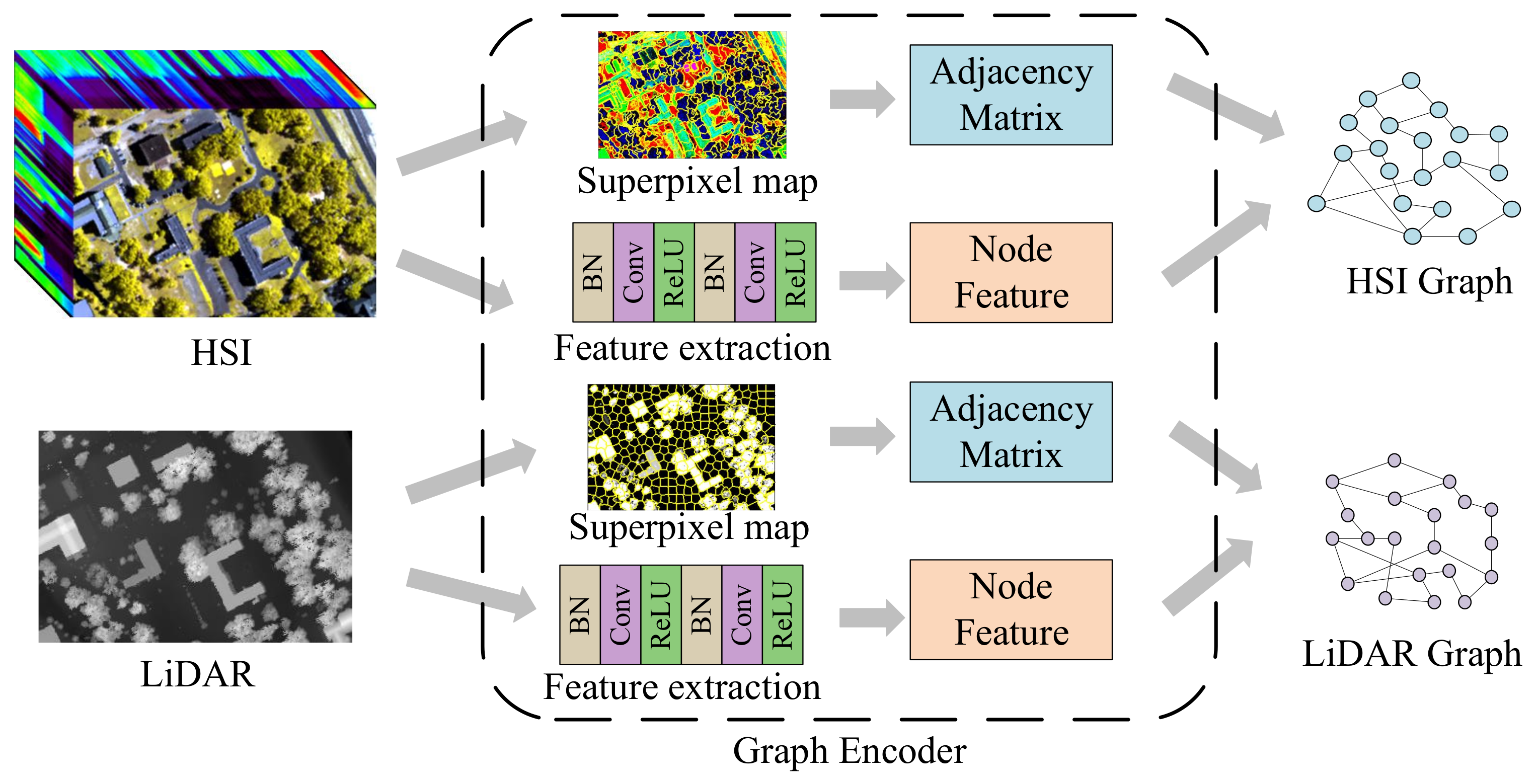 Remotesensing 16 03912 g002