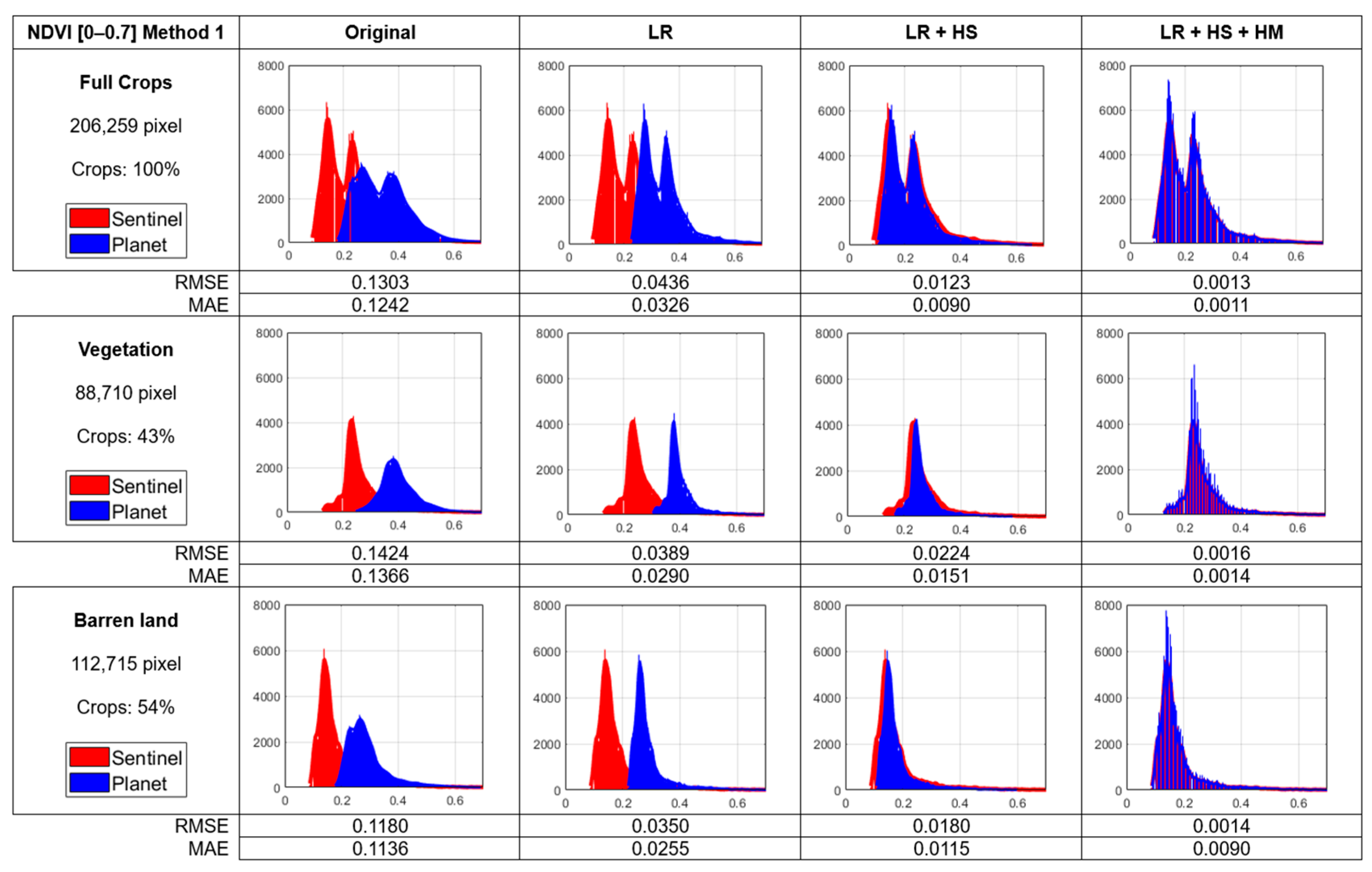 Remotesensing 16 03921 g005