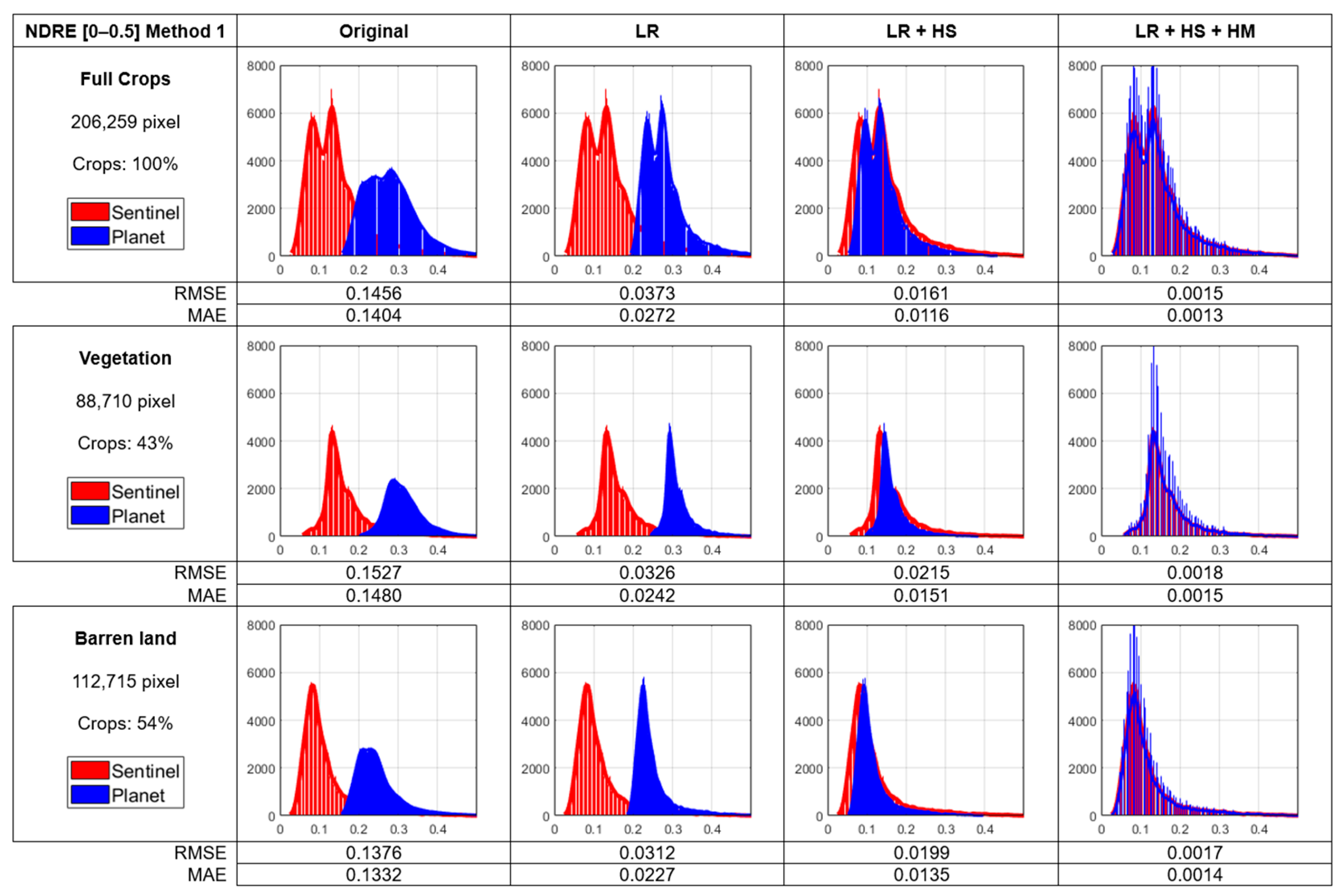 Remotesensing 16 03921 g006